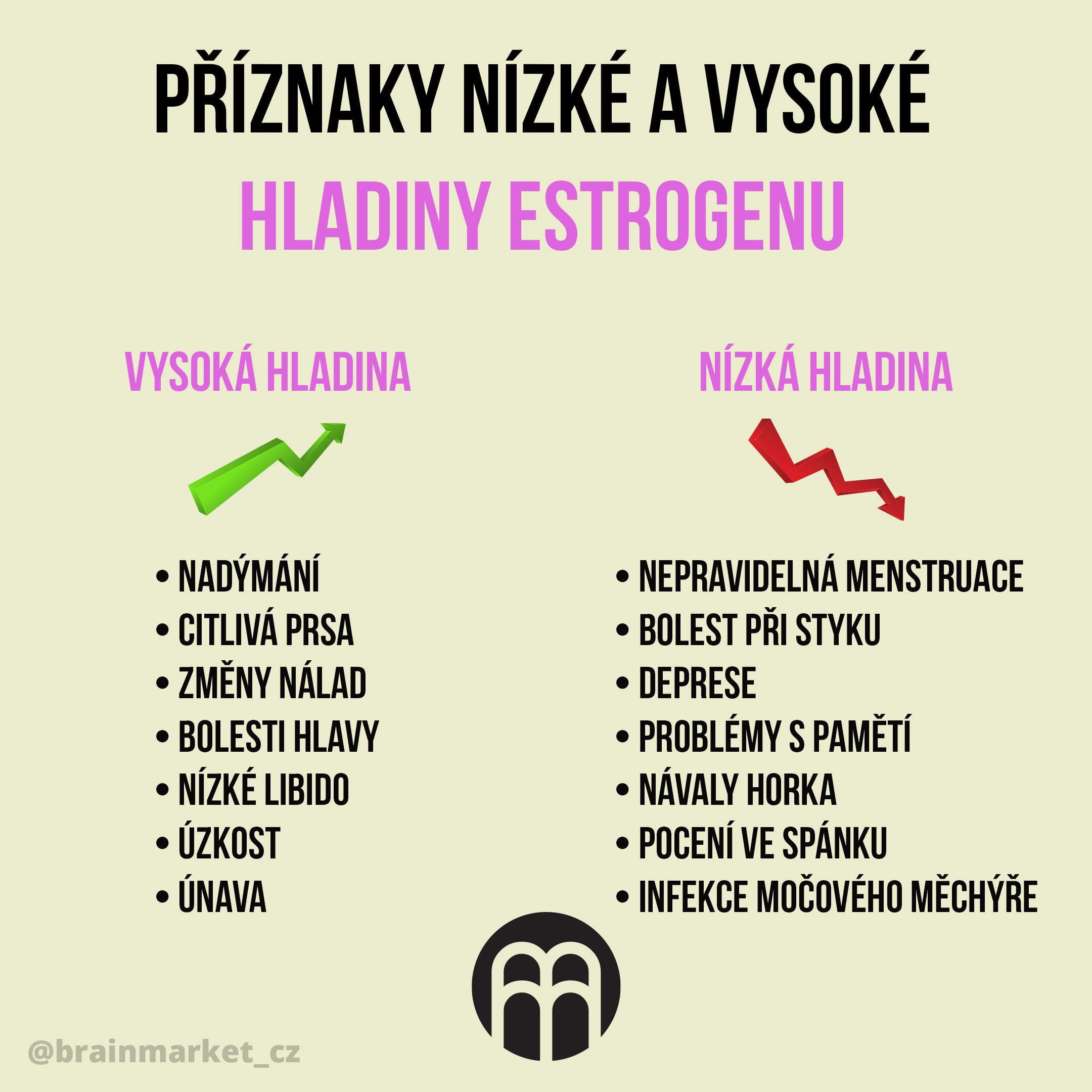 priznaky-nizka-vysoka-hladina-estrogenu