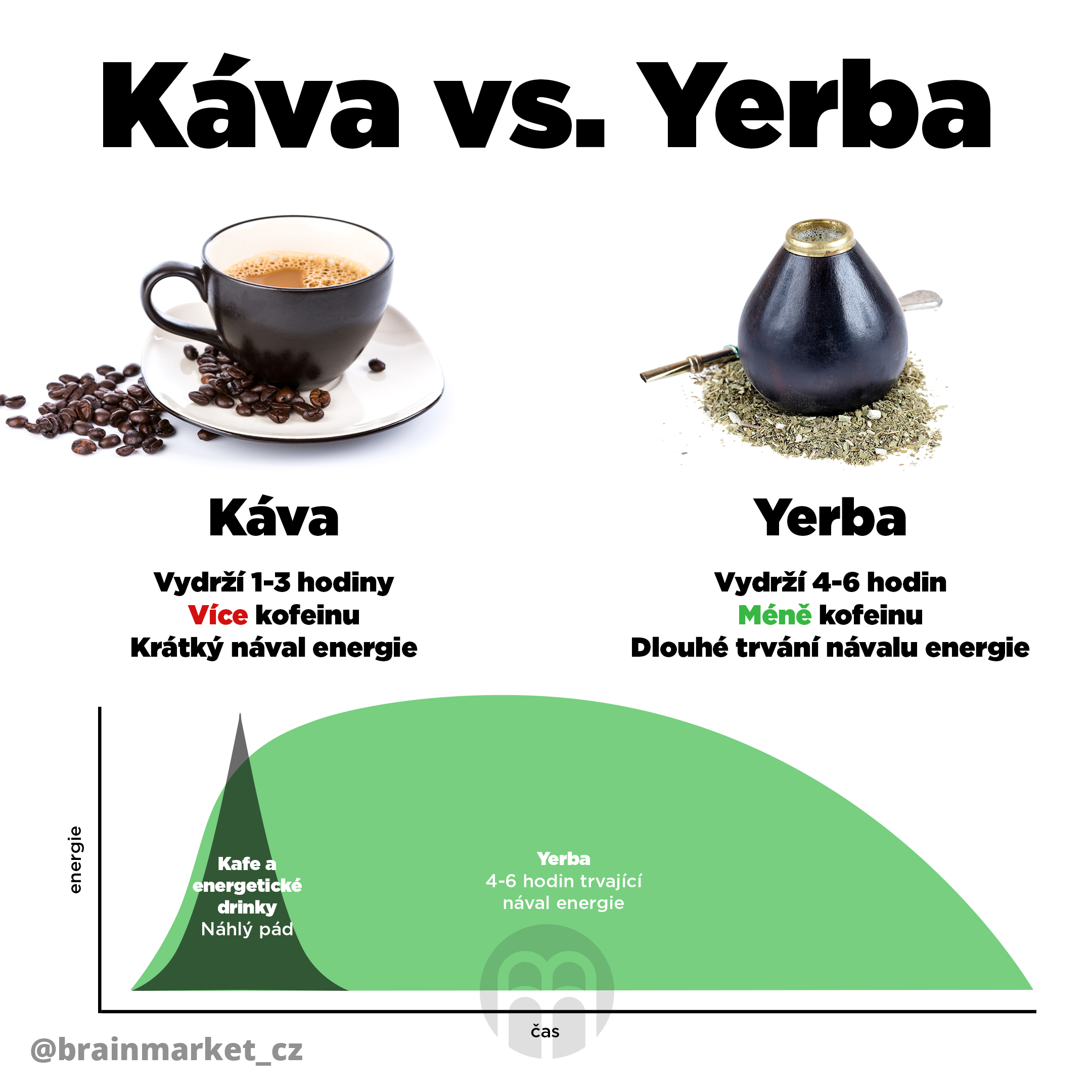 yerba-vs-kava