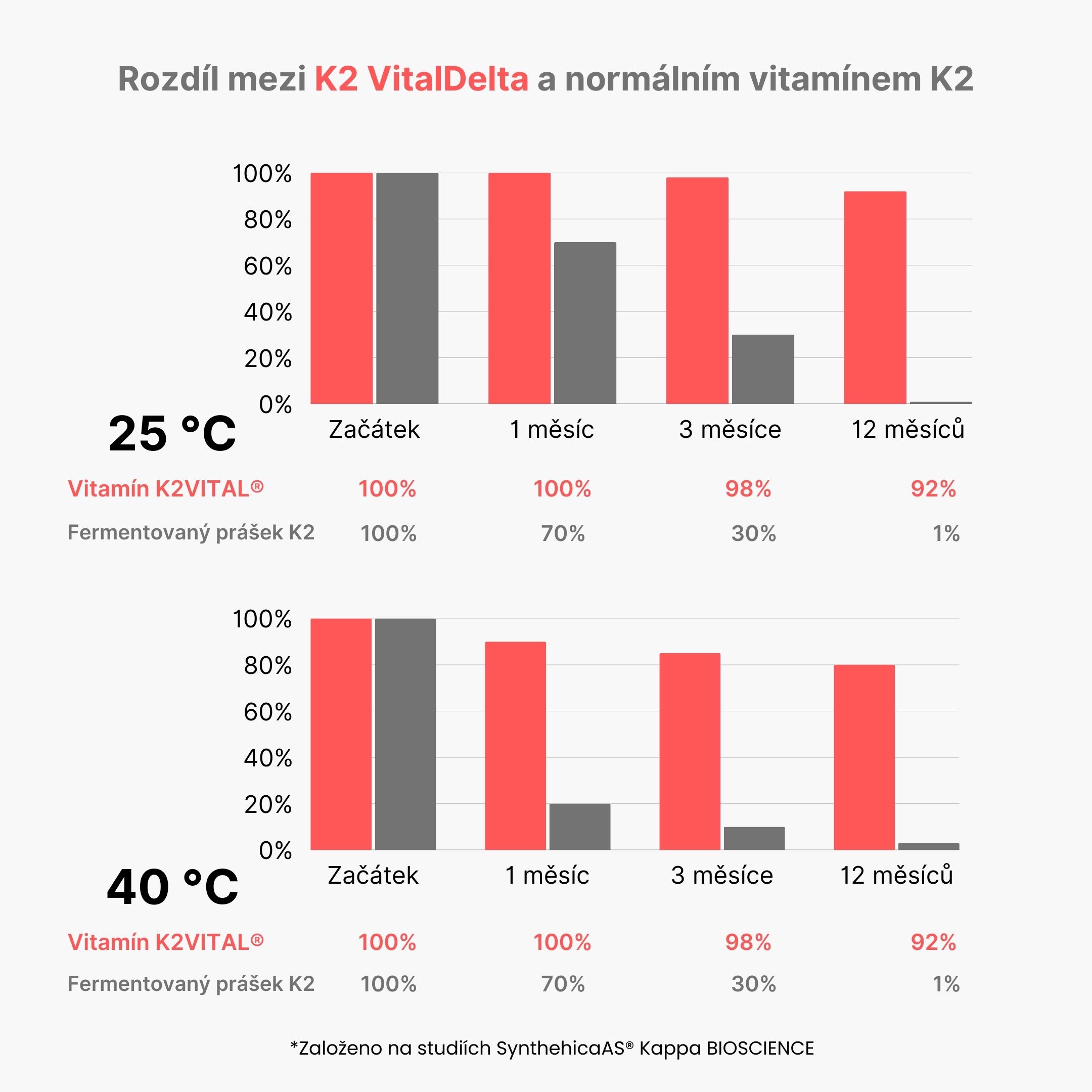(Čeština) Vitamín K2 MK-7 s oxidem hořečnatým