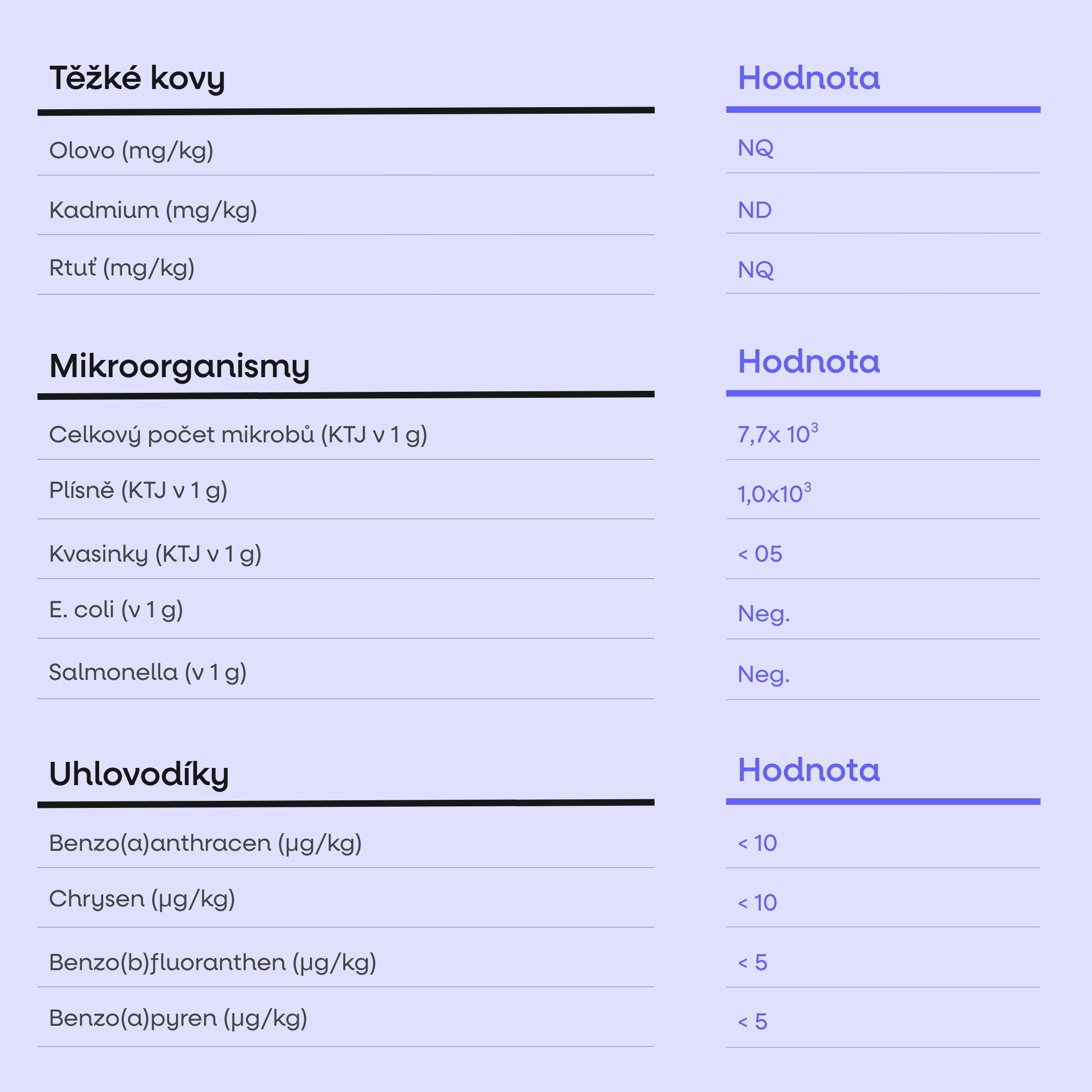 BrainMax Adaptogenic, 60 rostlinných kapslí