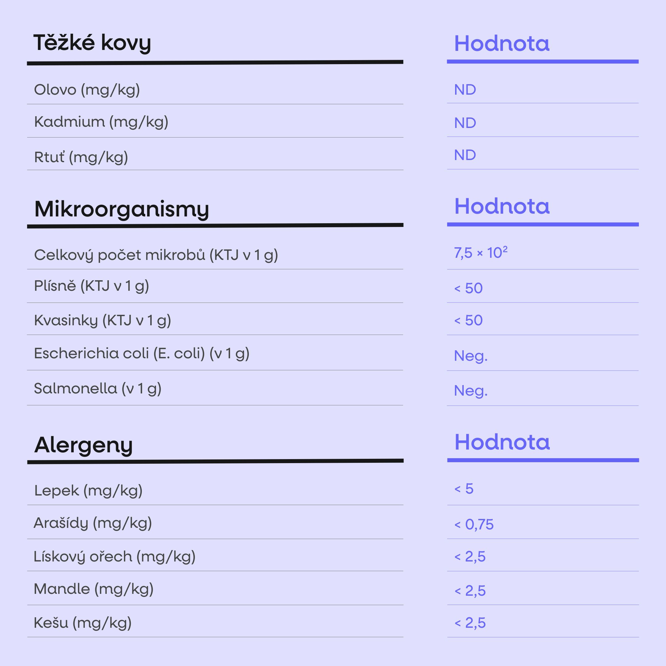 BrainMax Grass-fed Whey Protein, Čokoláda, 1000 g