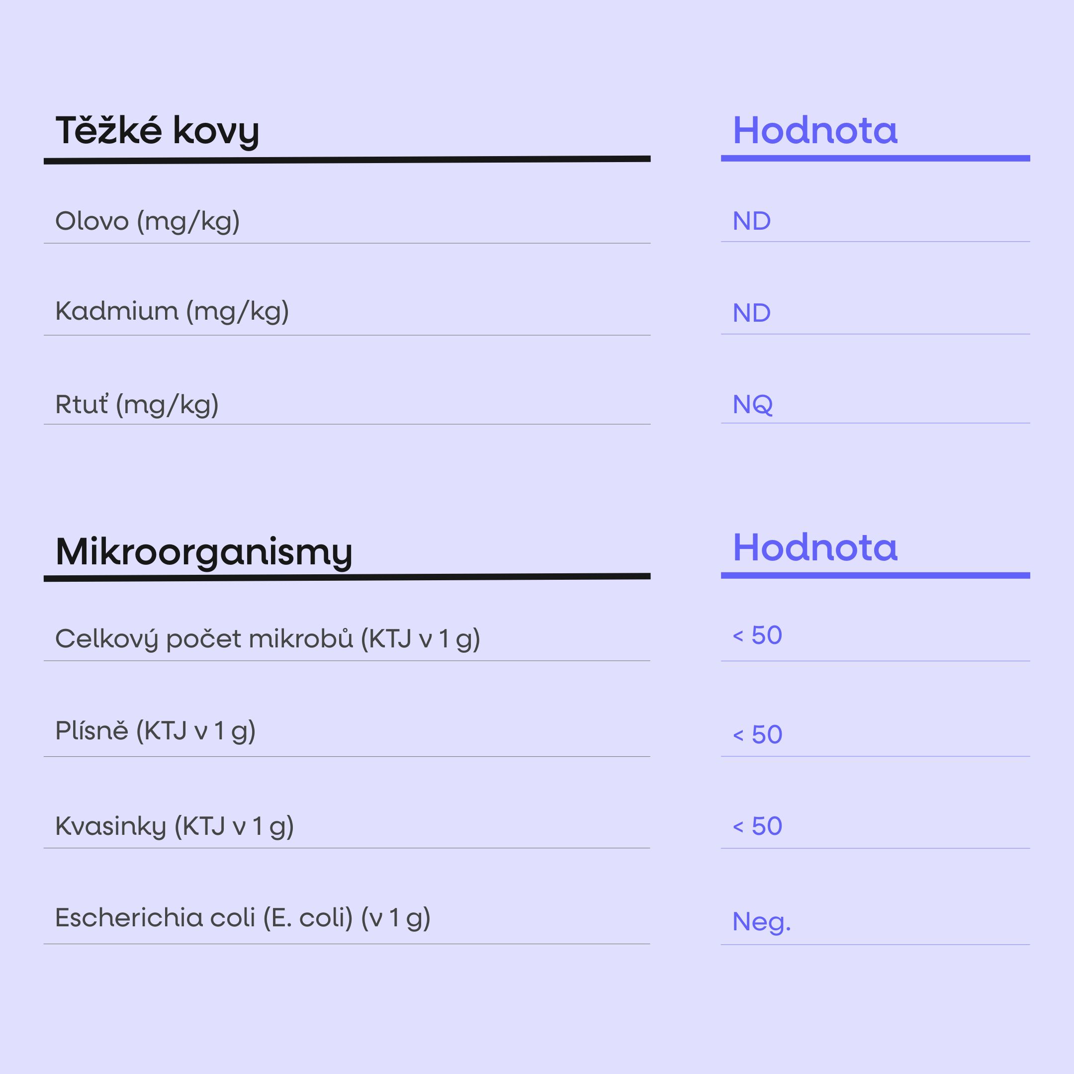 BrainMax Hydration Electrolytes, hydratační elektrolyty, jablko, 30 dávek, 300 g