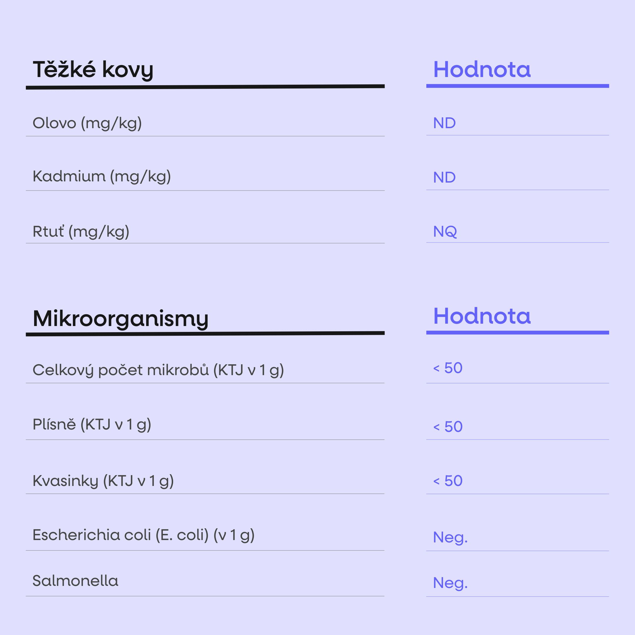 BrainMax NeuroHacker, Dopamine Upgrade! 60 rostlinných kapslí