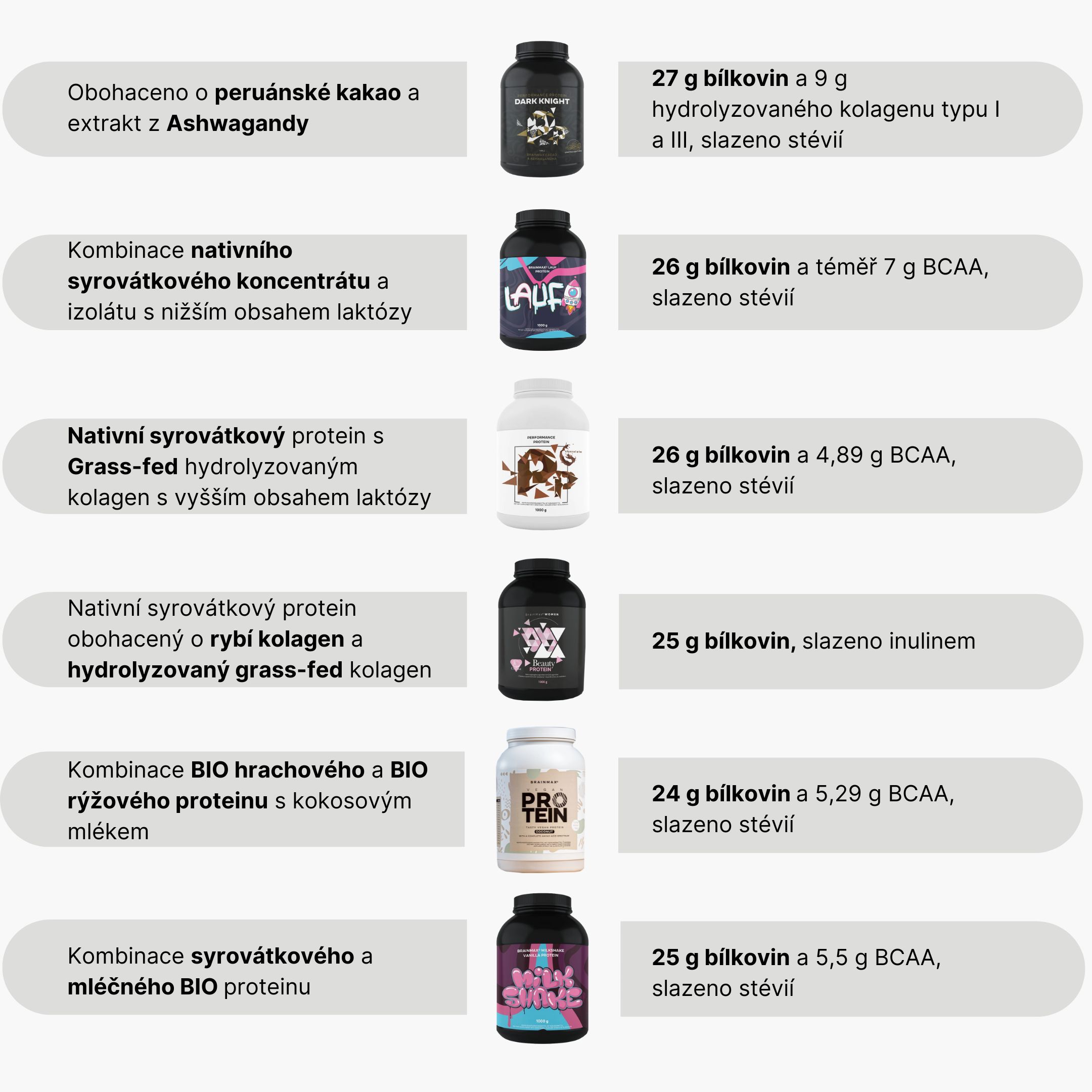 2 srovnávačka