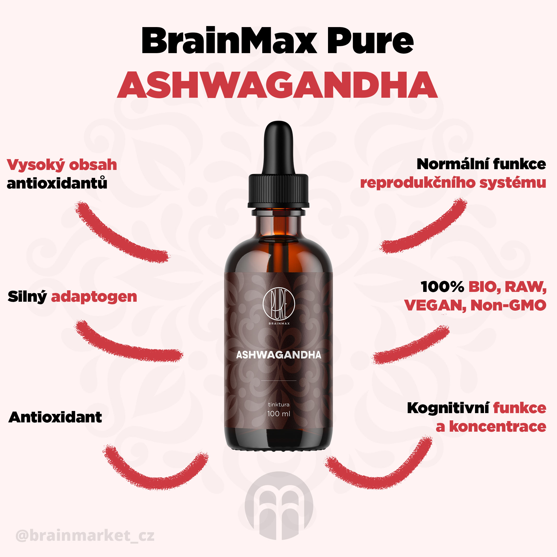ashwagandha_infografika_brainmarket_cz