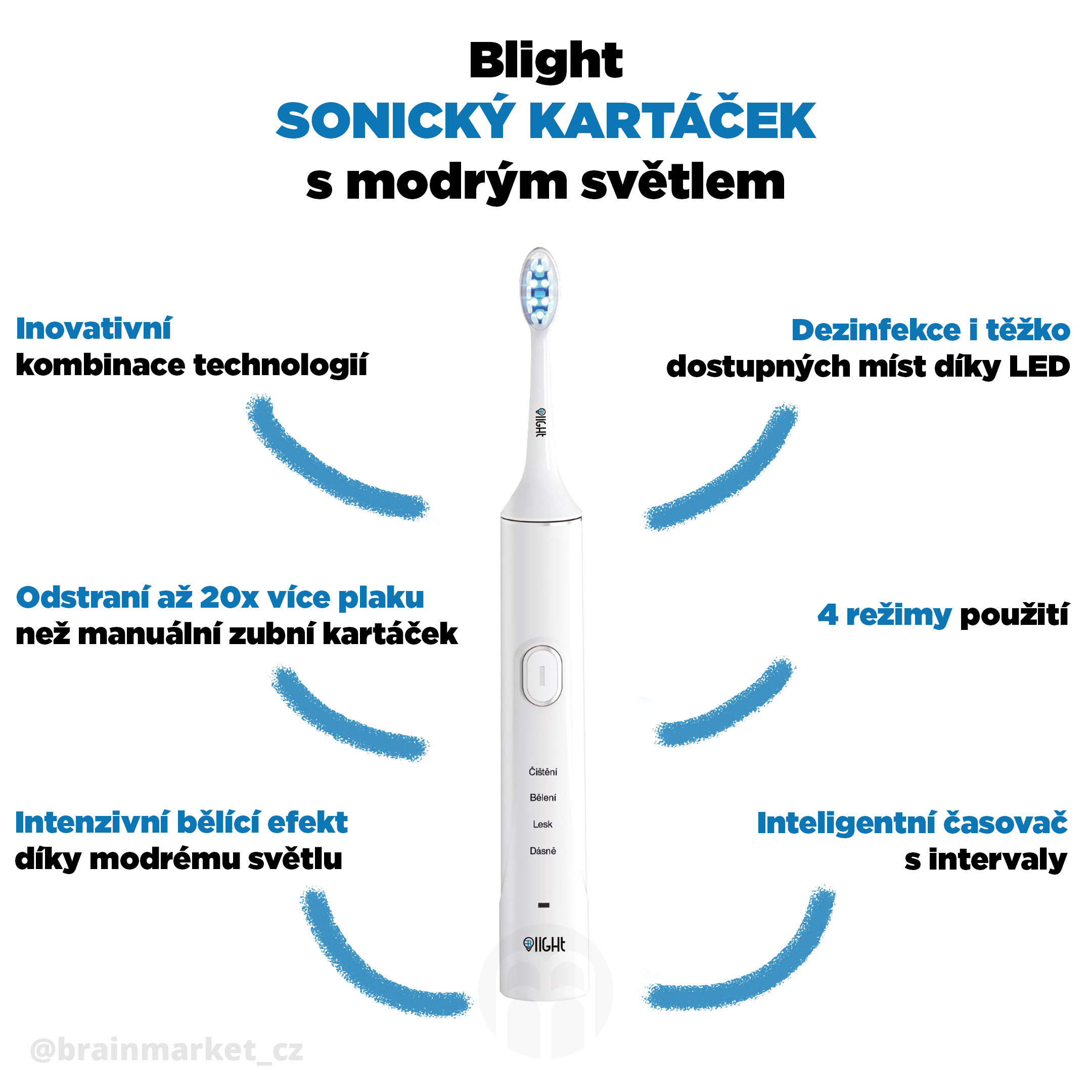 blight_kartacek_infografika_brainmarket_CZ