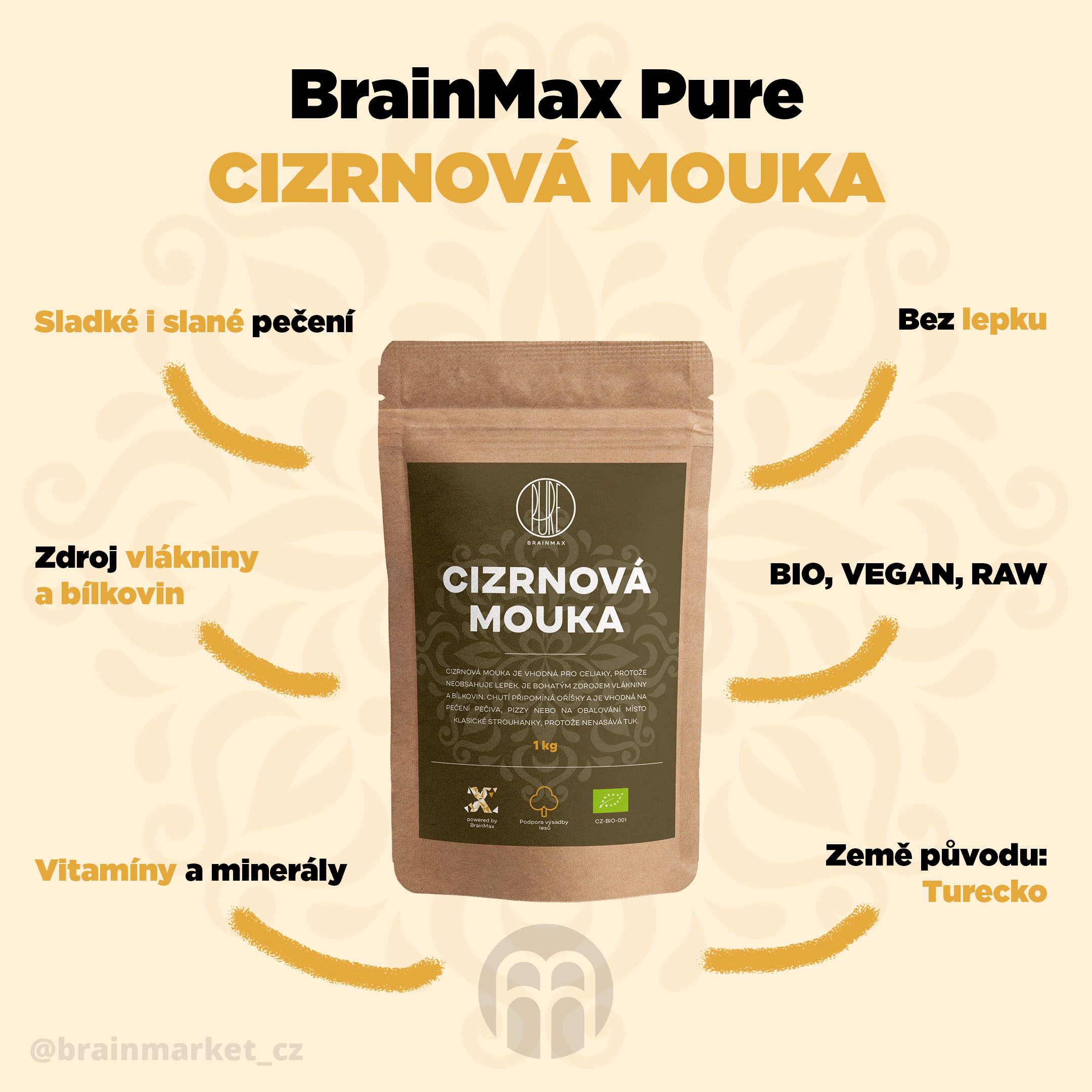 cizrnova-mouka-infografika-brainmarket-cz