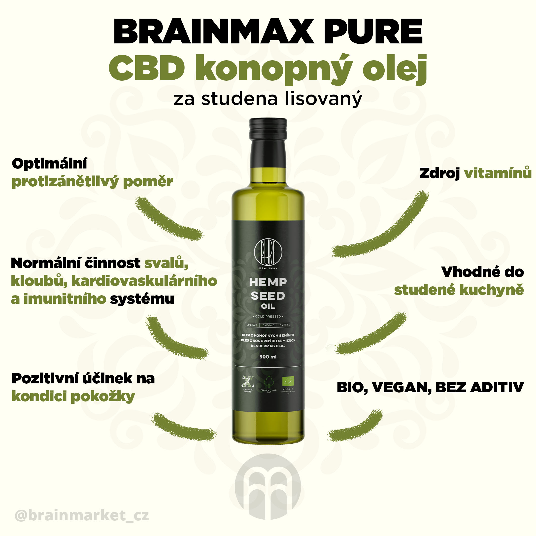 konopny_olej_infografika_brainmarket_CZ