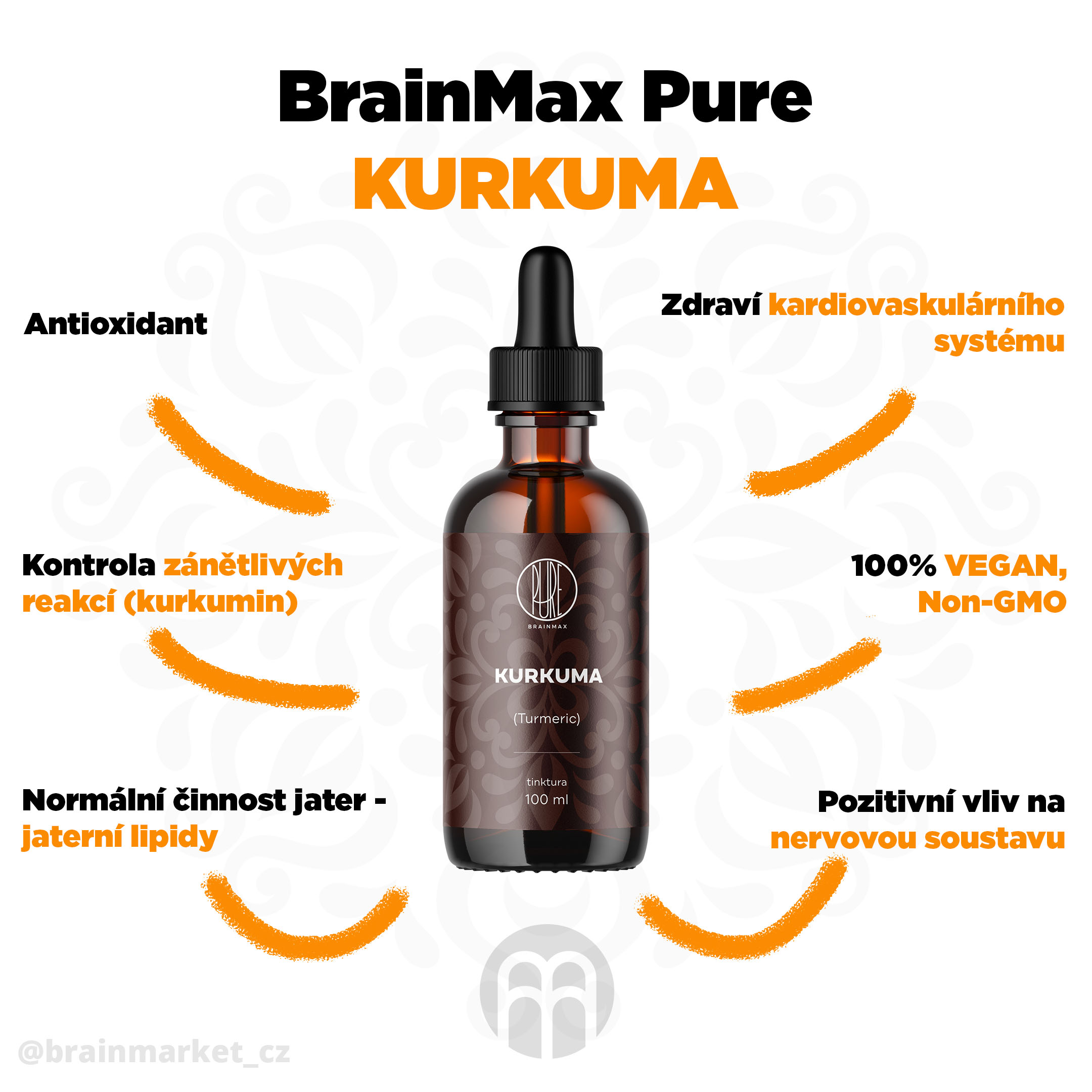 kurkuma_infografika_brainmarket_cz