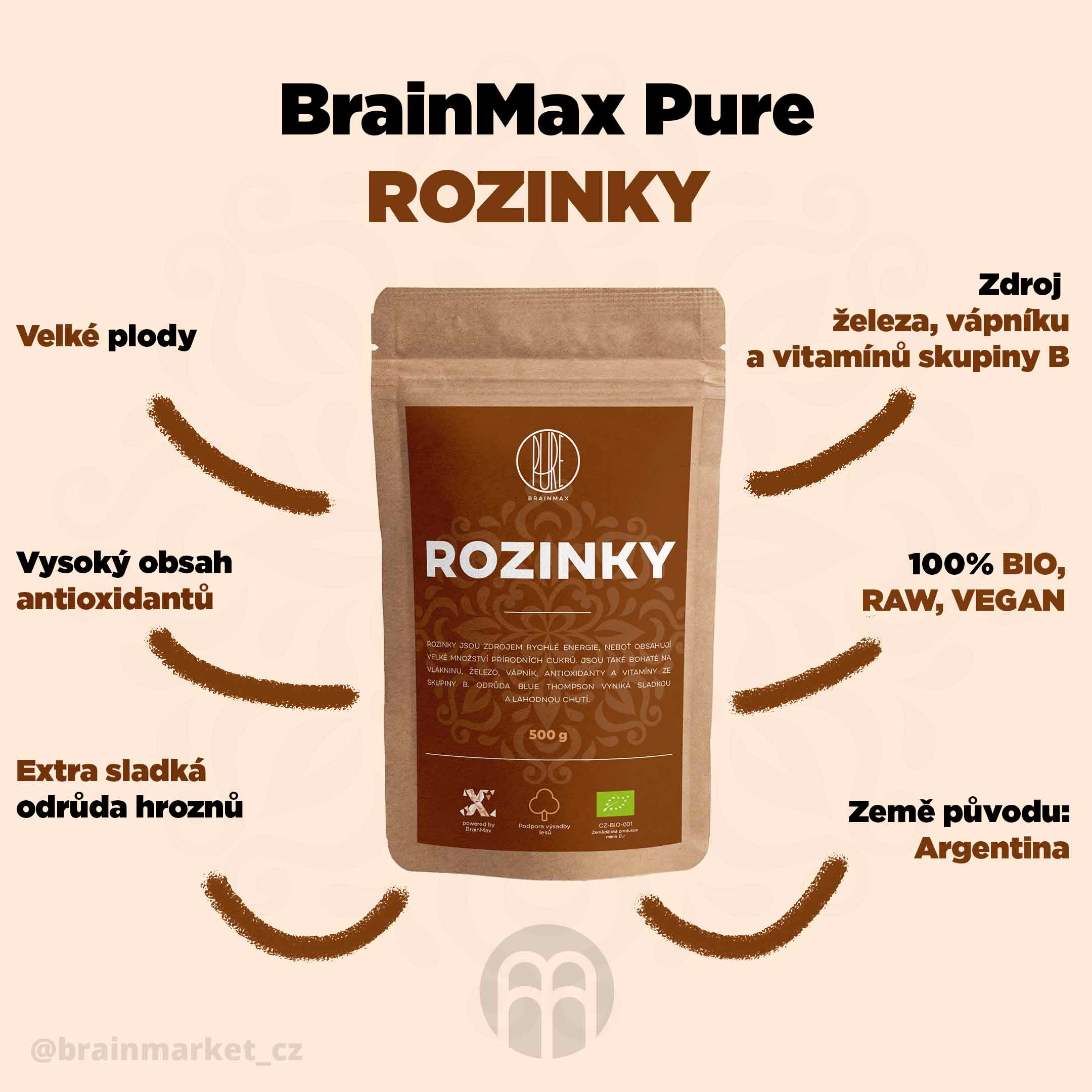 rozinky-brainmarket-infografika-cz