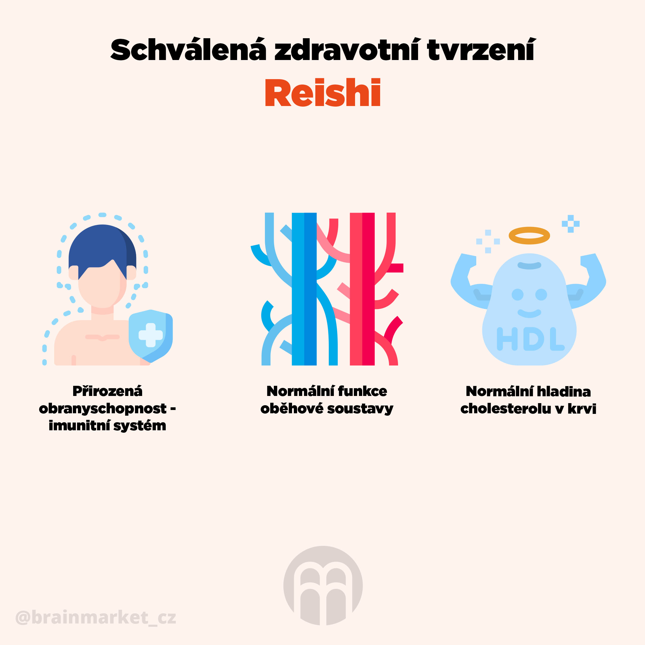 schvalena_zdrav_reishi_infografika_brainmarket_cz