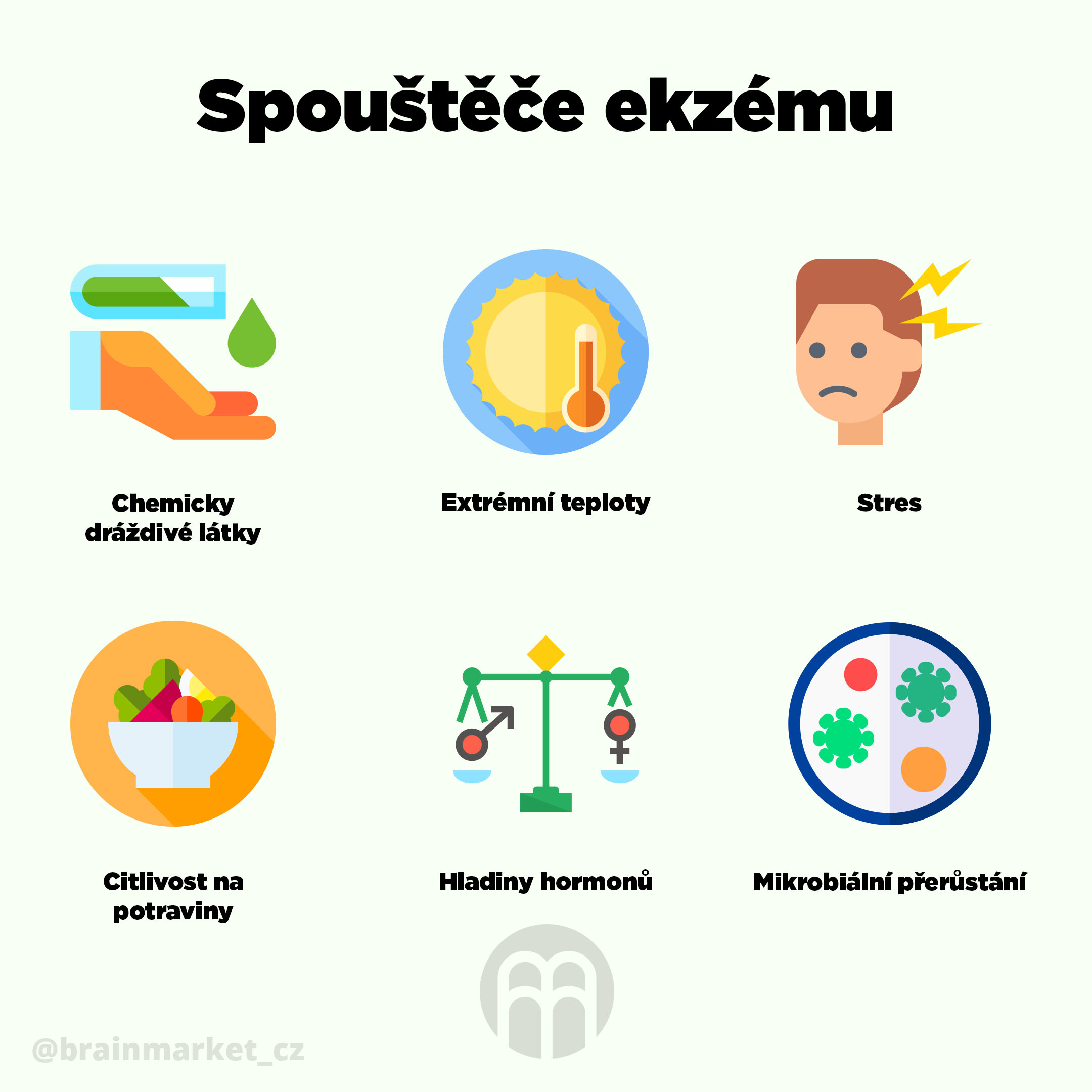 spoustece-ekzemu-infografika-brainmarket-cz