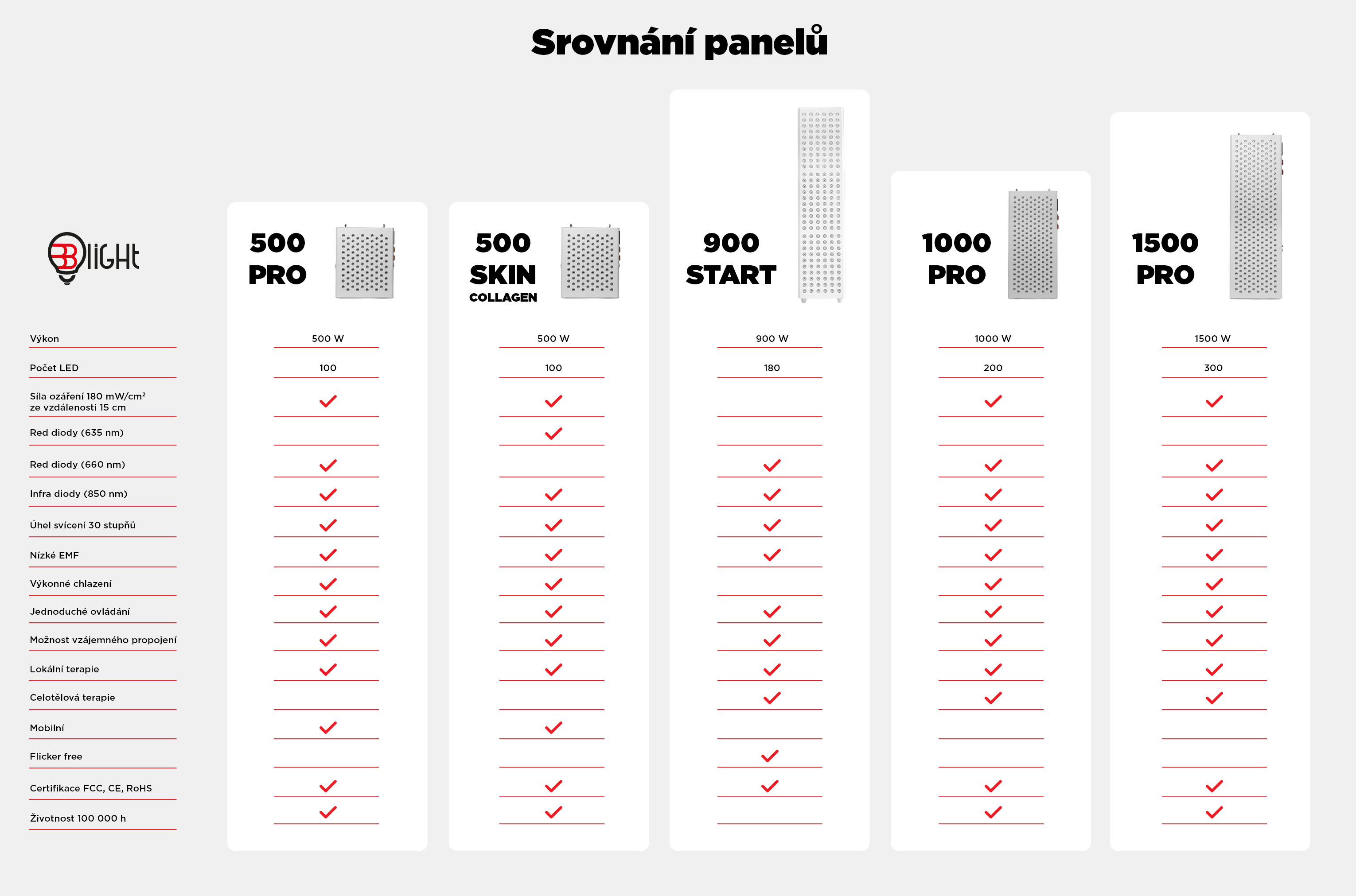 srovnani-panelu-infografika-branimarket-cz-new-2