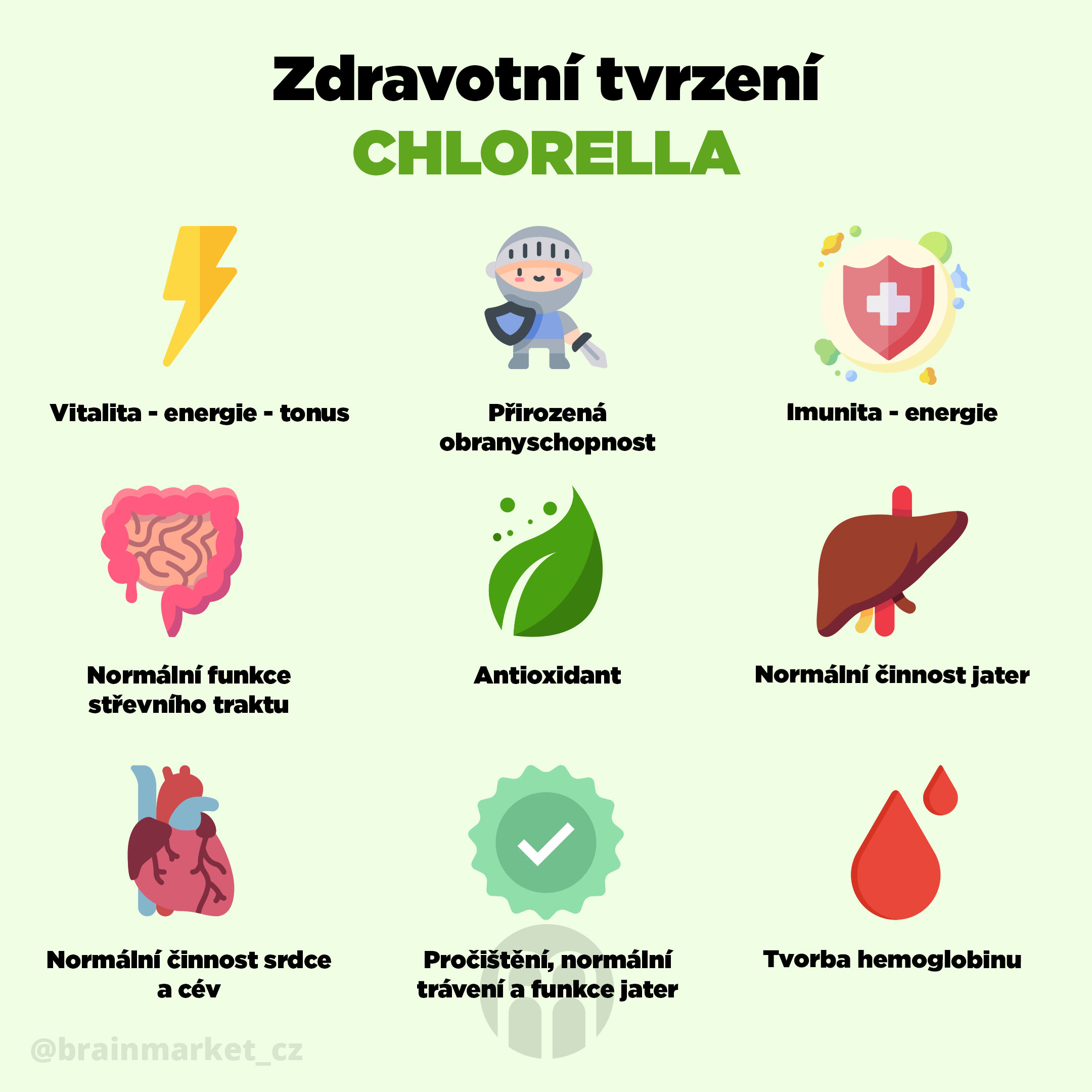 zdravotni-tvrzeni-chlorella-infografika-brainmarket-cz