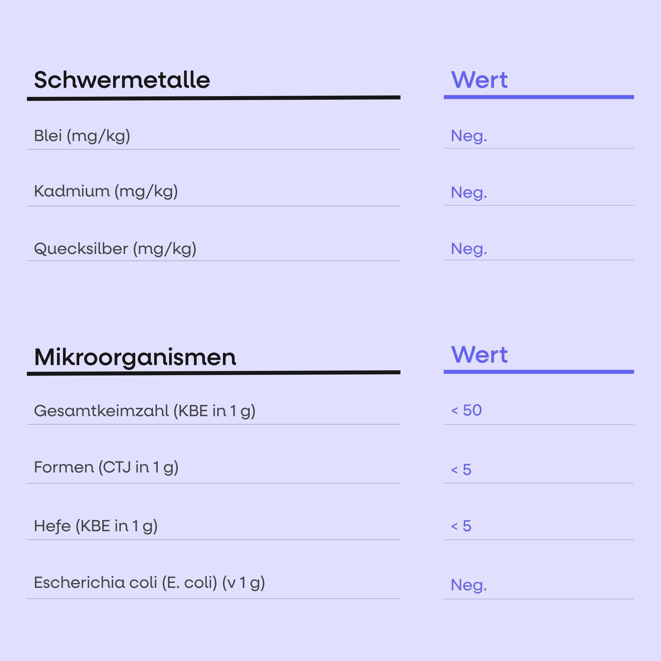 Schwermetalle