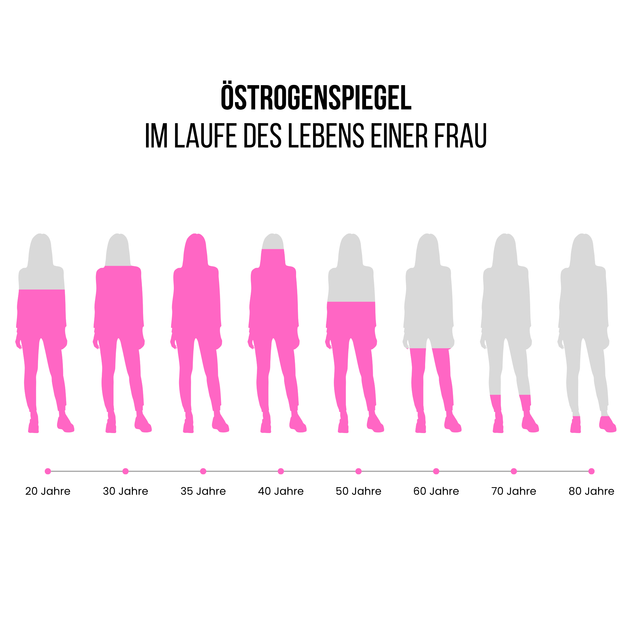 brainmax_menopause_support_hladina.png