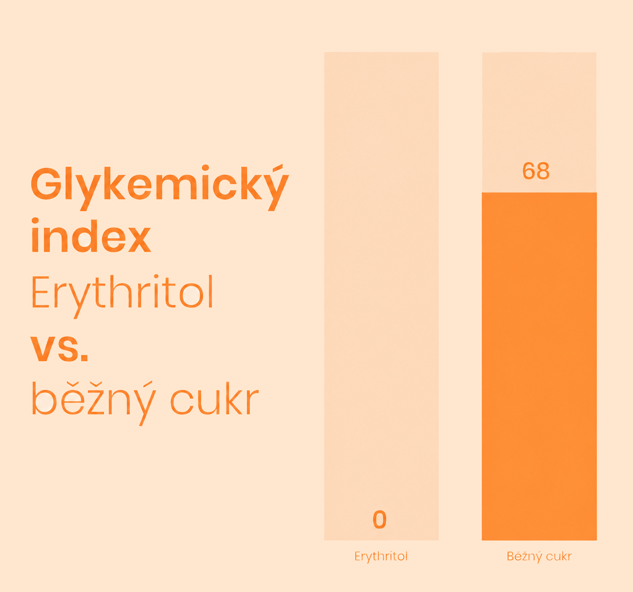Brainmax_protein_mango_bar_index.png