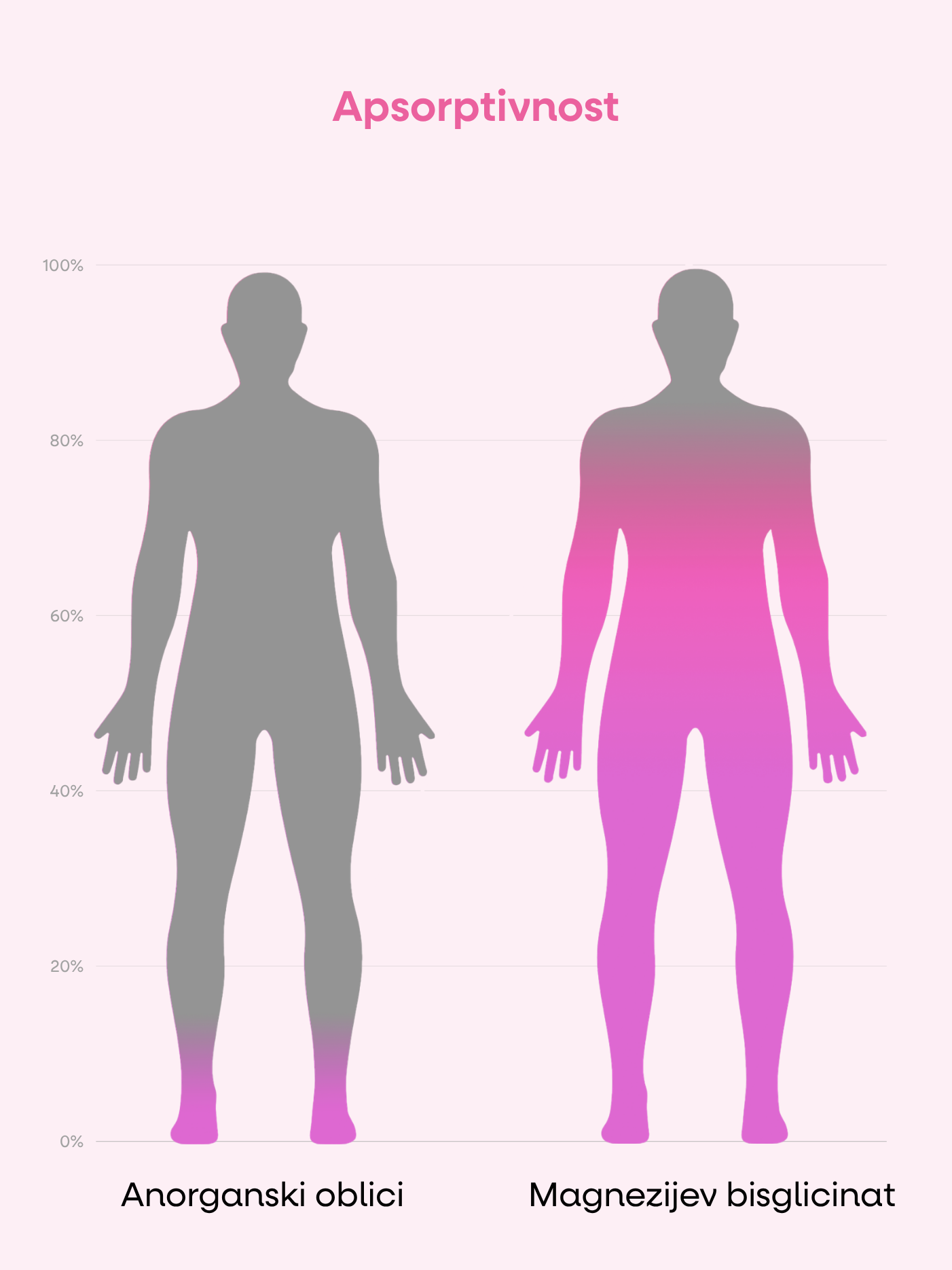 (Chorvatstina)_Resveratrol.png