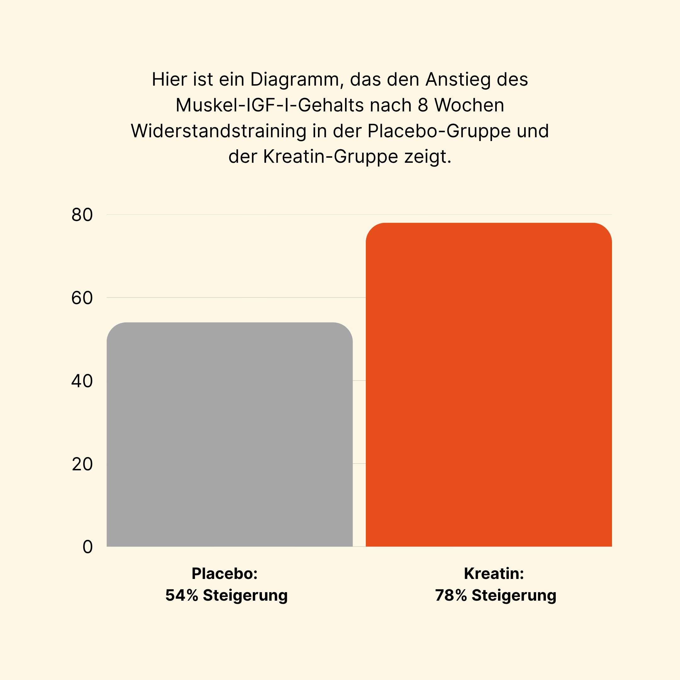 (Nemcina)_Graf_narustu_IGF-I.png