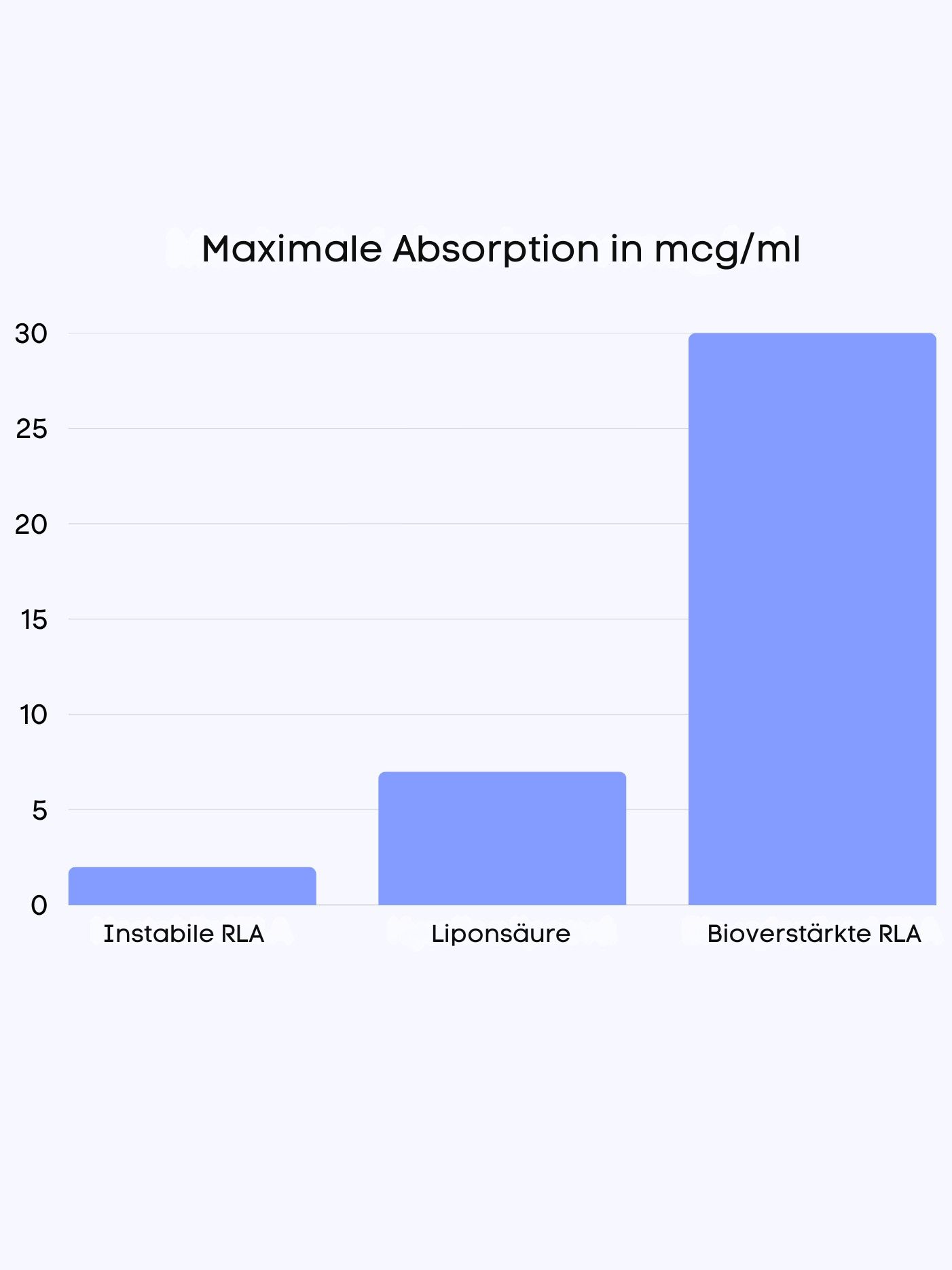 BrainMax_Anti_Age_Carnosine_grafik.png