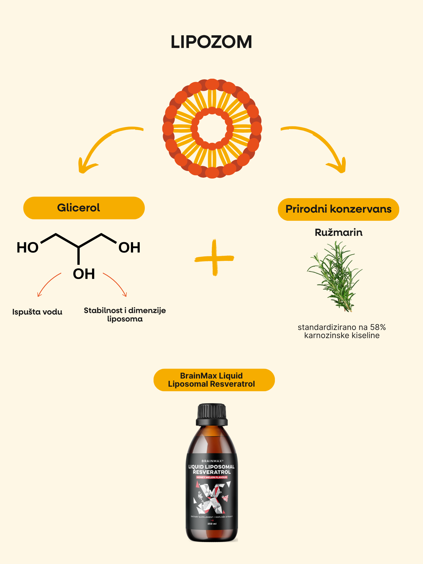 Resveratrol.png