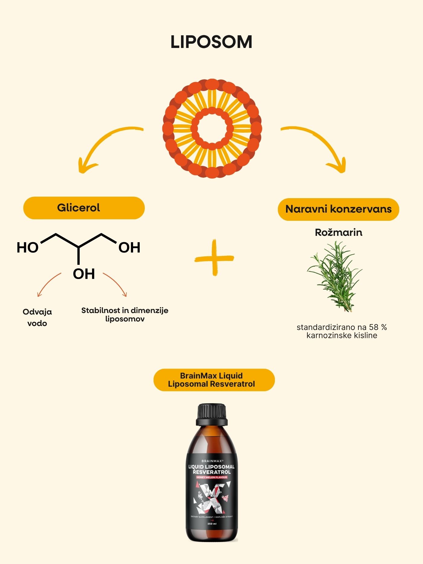 Resveratrol.png