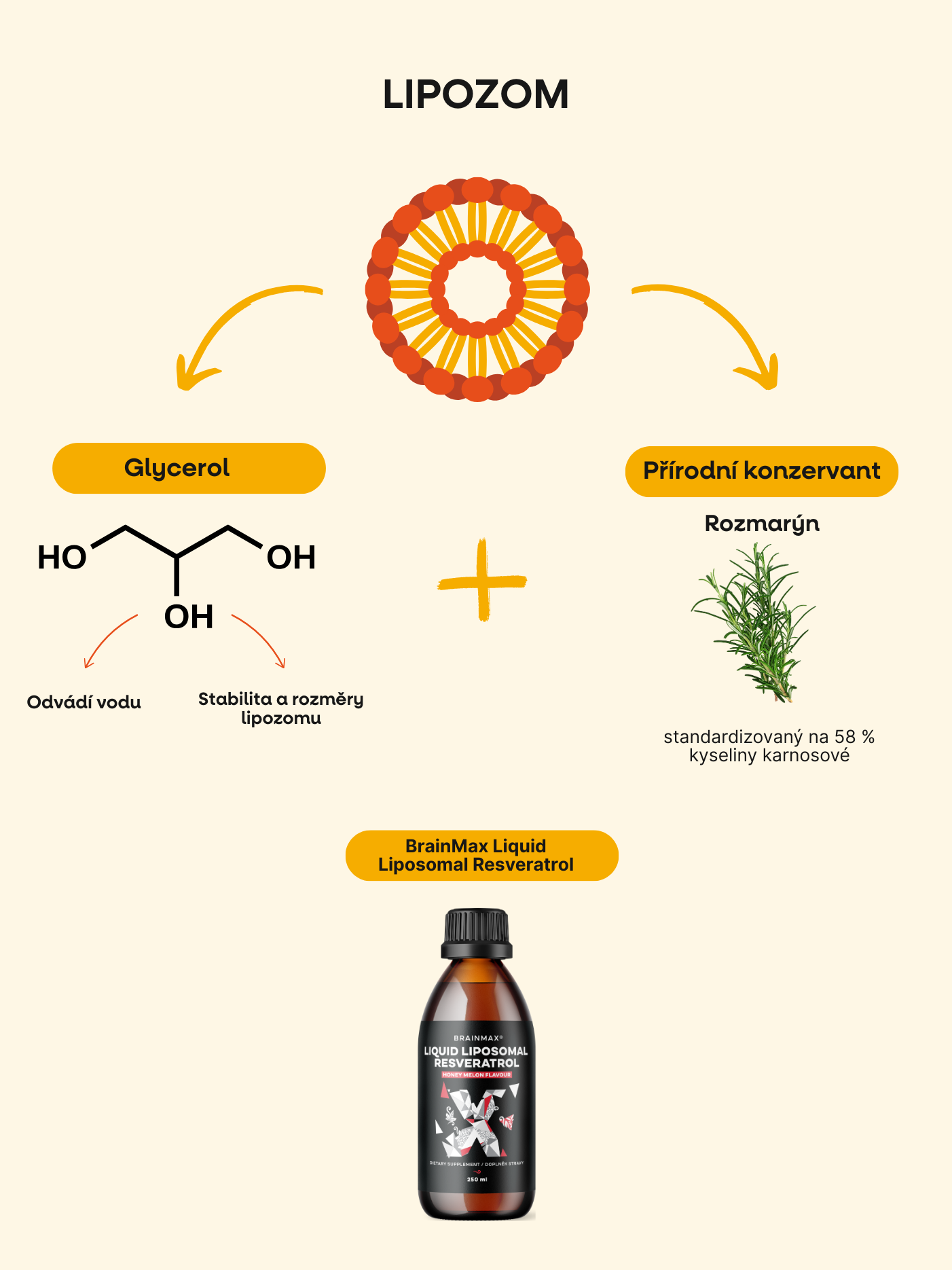 Resveratrol.png