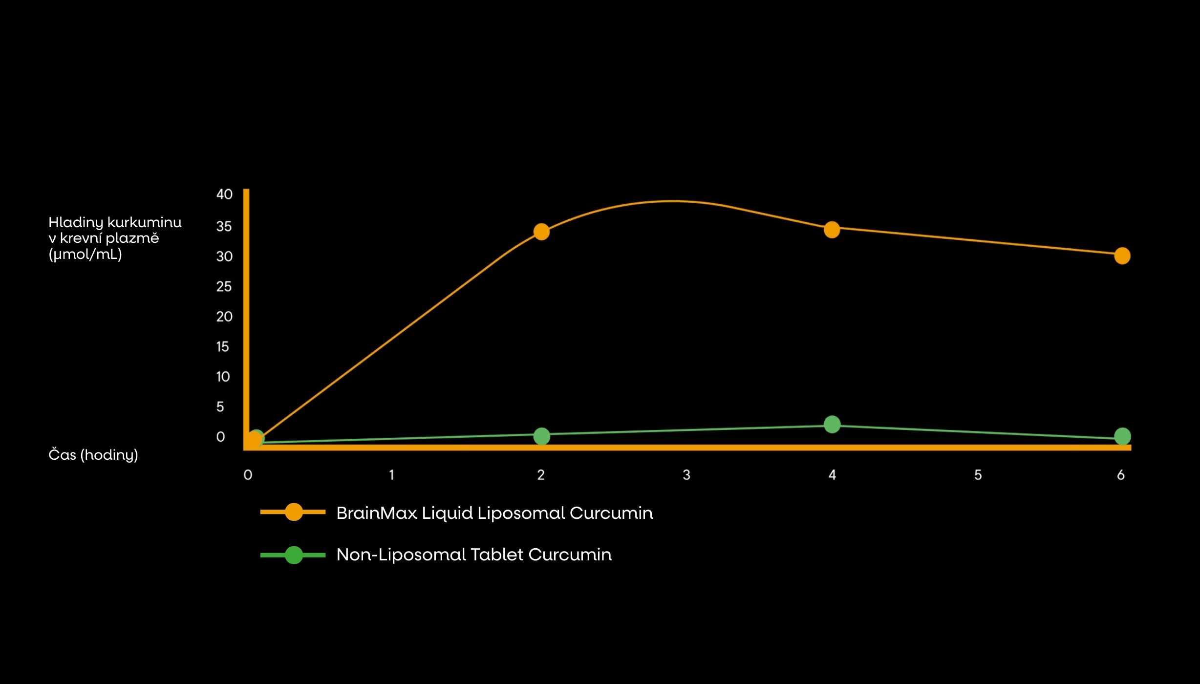 curcumin-graph.jpg