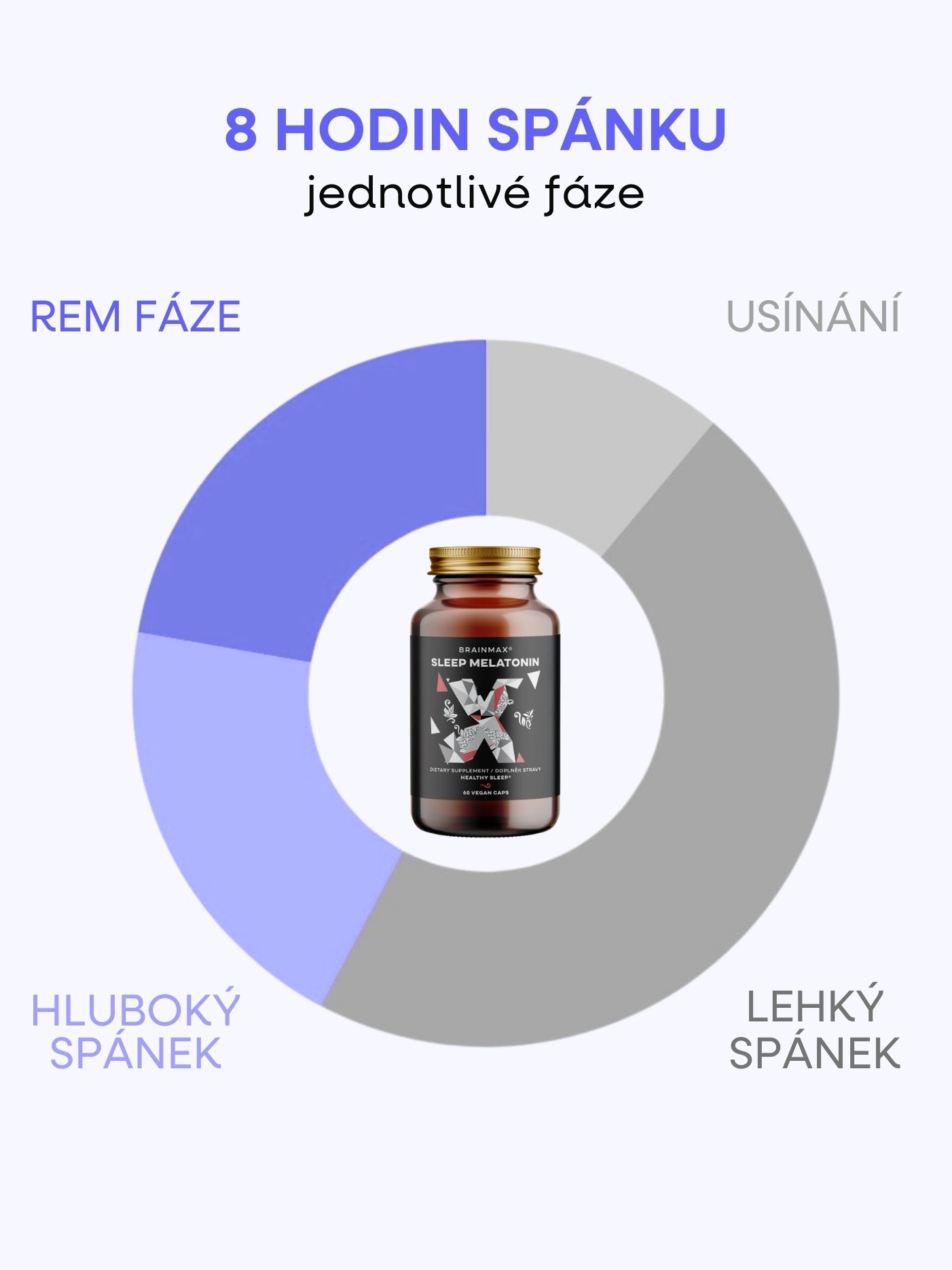 BrainMax_Sleep_Melatonin,_60_rostlinnych_kapsli.jpg