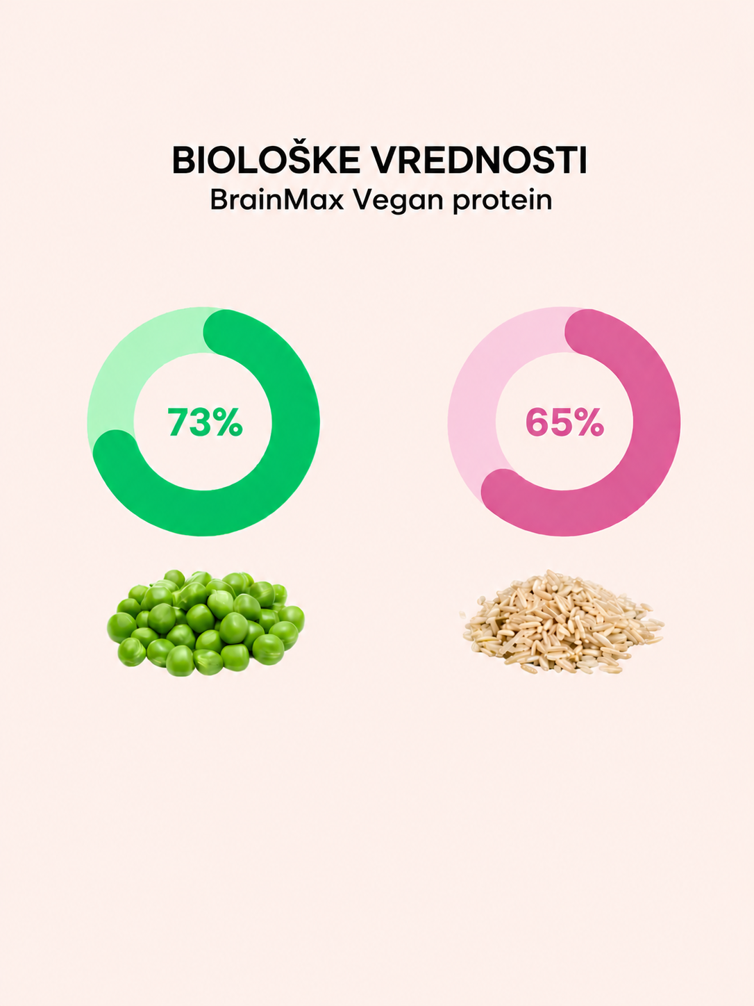 brainmax_vegan_protein_grafik.png