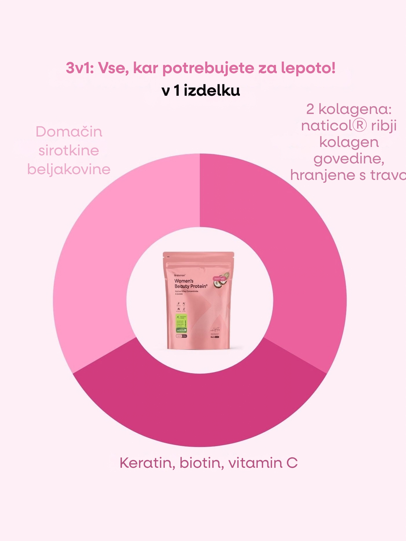 brainmax_beauty_proteil_velky_graf.png