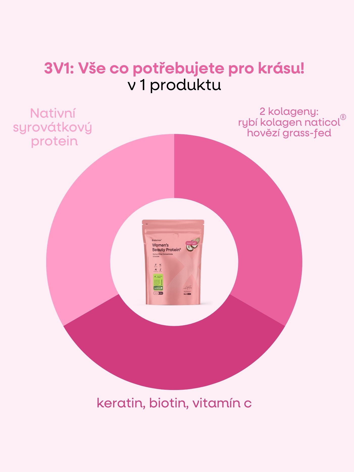 brainmax_beauty_proteil_velky_graf.png
