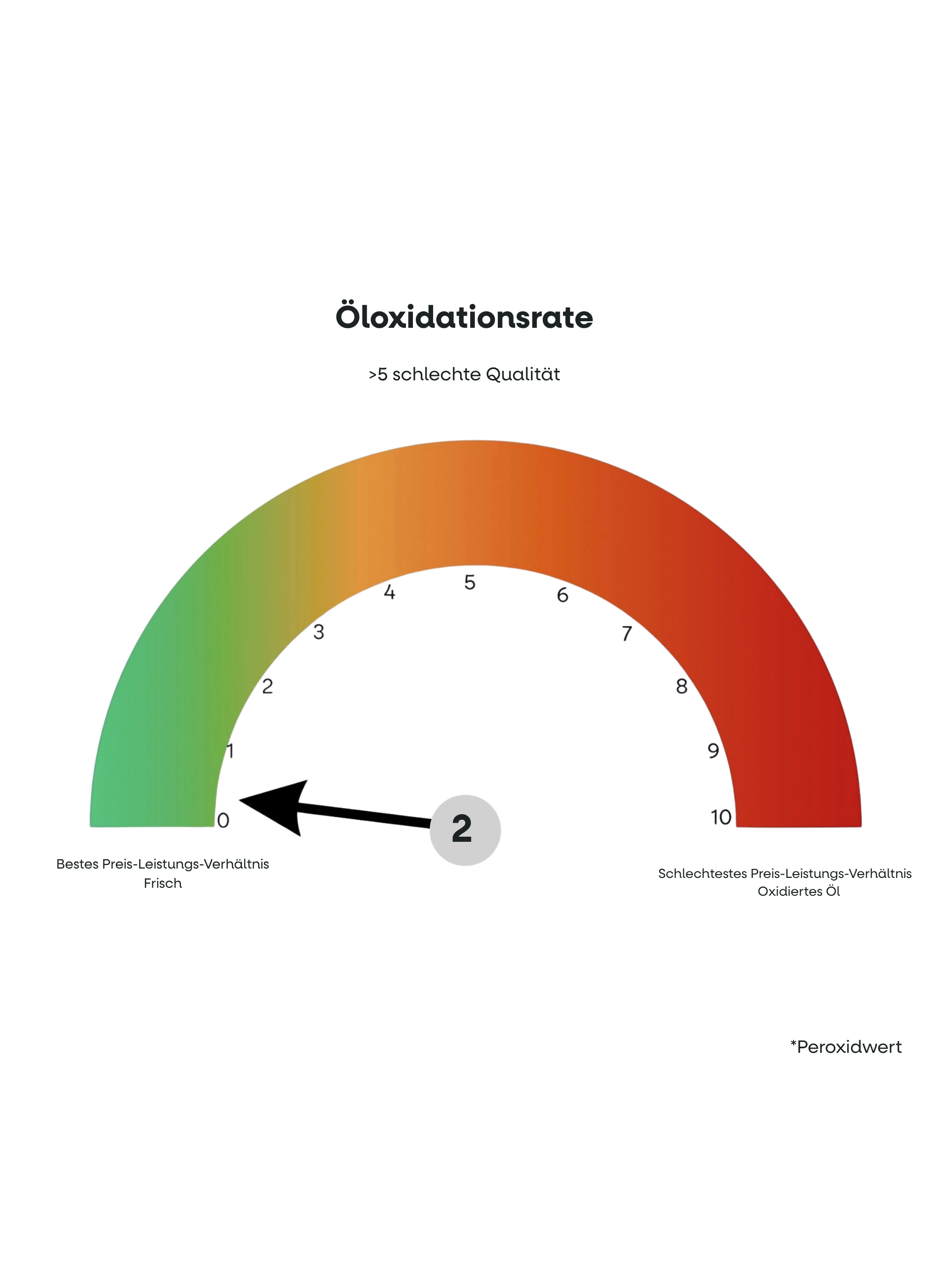 oxidation-2.jpg