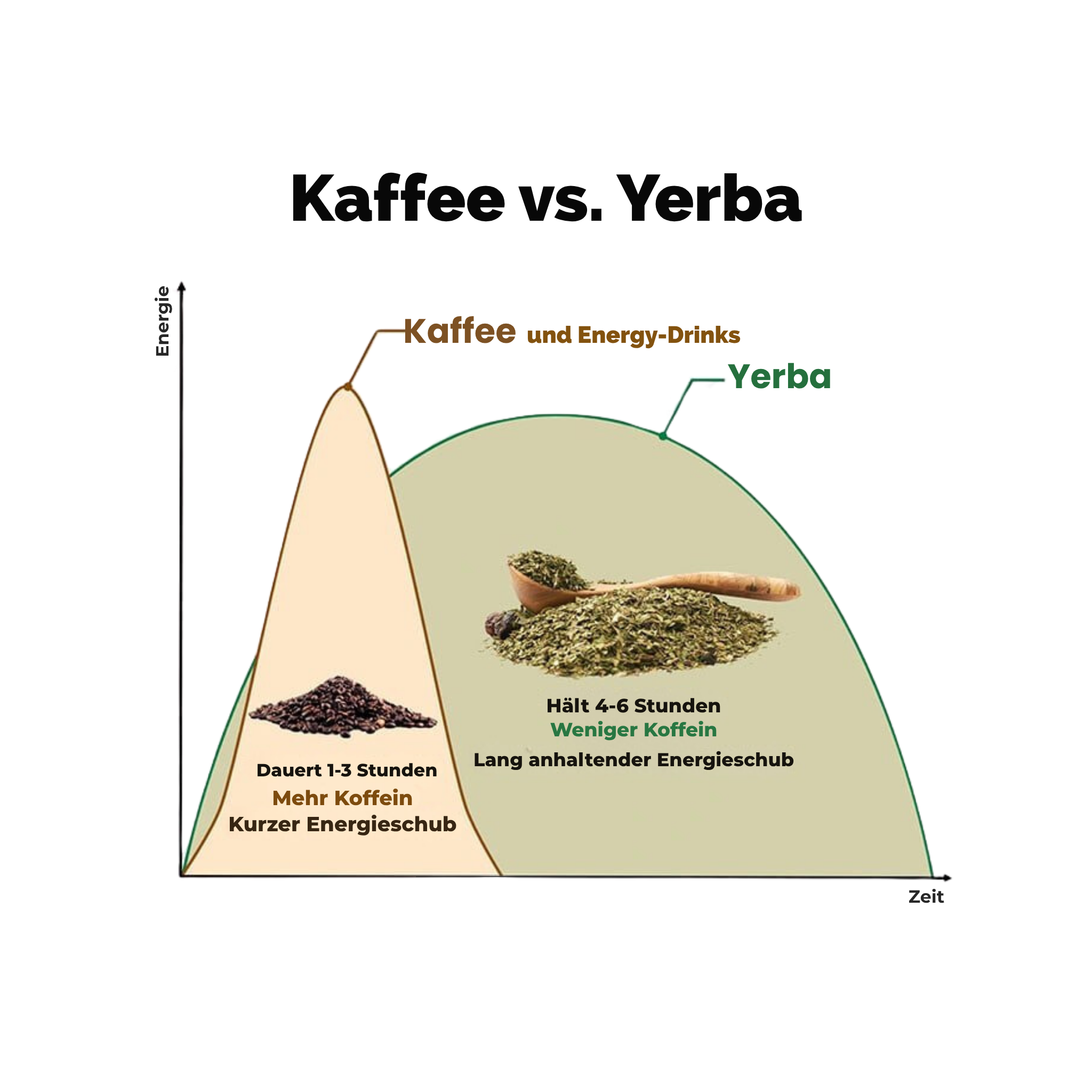 yerba a kava