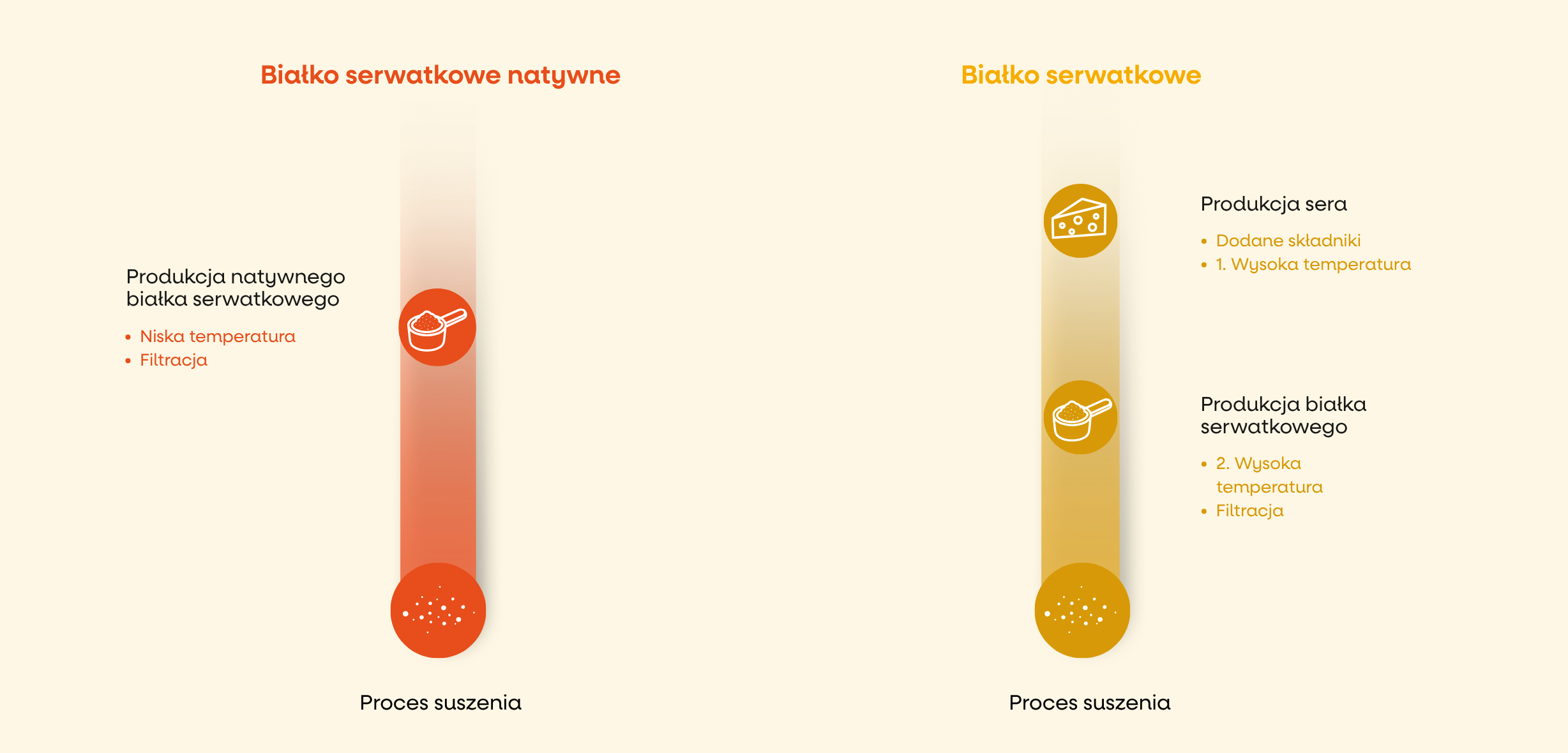 Performance_Protein,_nativni_syrovatkovy_protein_1000_g.png