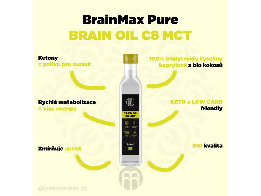 28269_mct-olej-infografika-brainmarket-cz