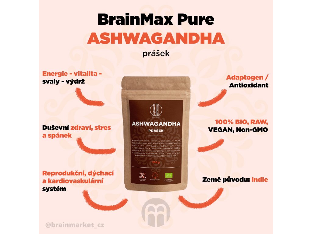 29238-3_ashwagandha-brainmax-pure-infografika-brainmarket-cz