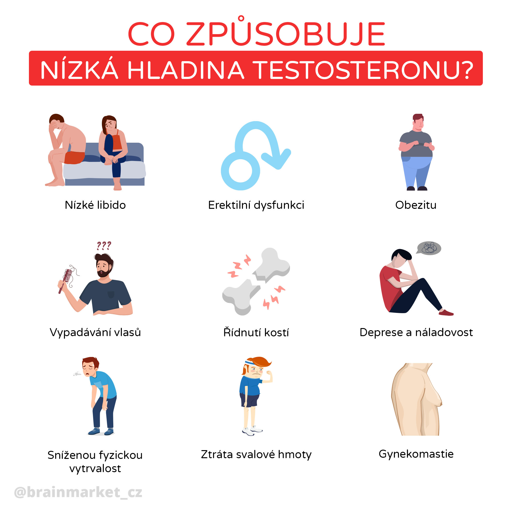 co_zpusobuje_nizky_testosteron_infografika_brainmarket_CZ