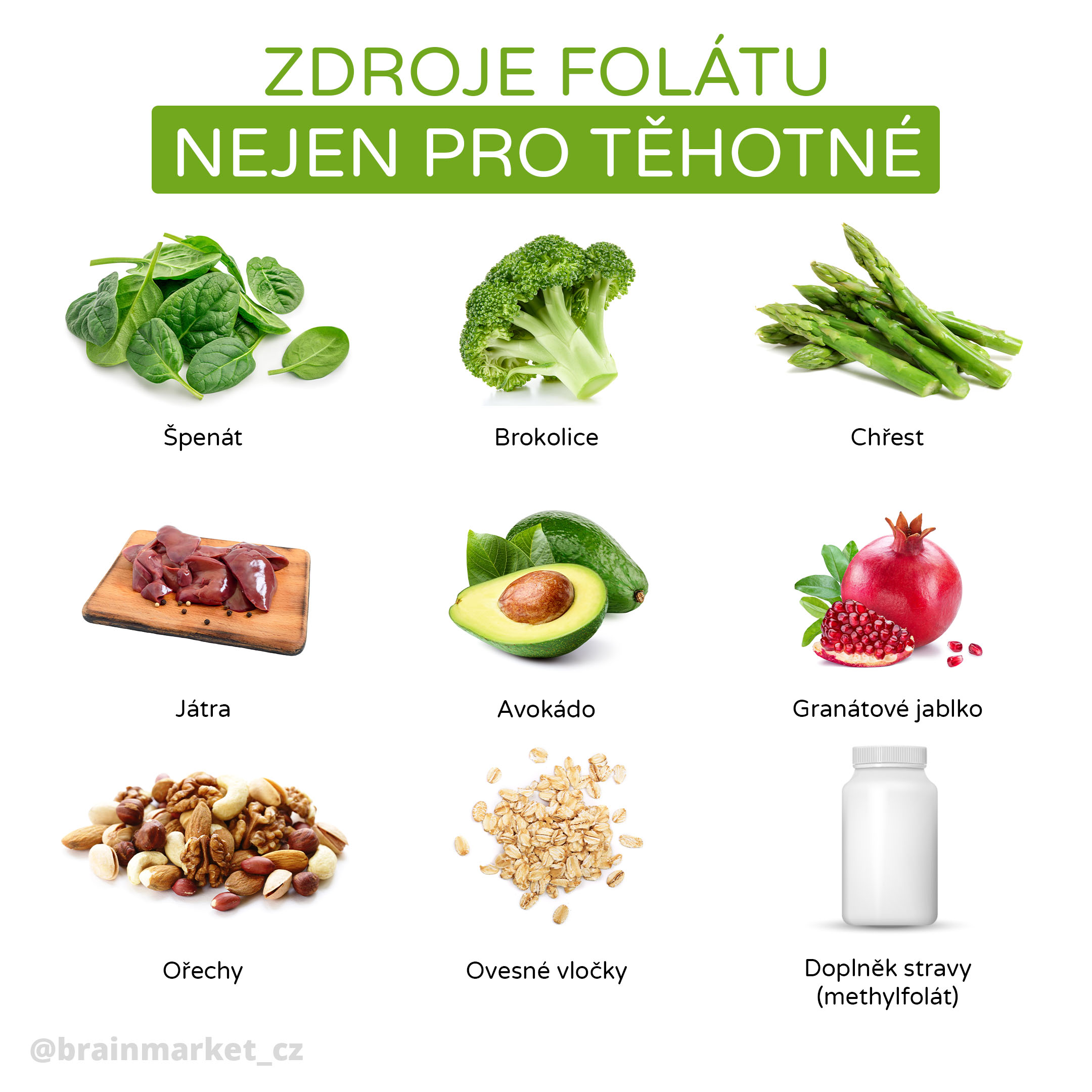 folat_infografika_brainmarket_CZ