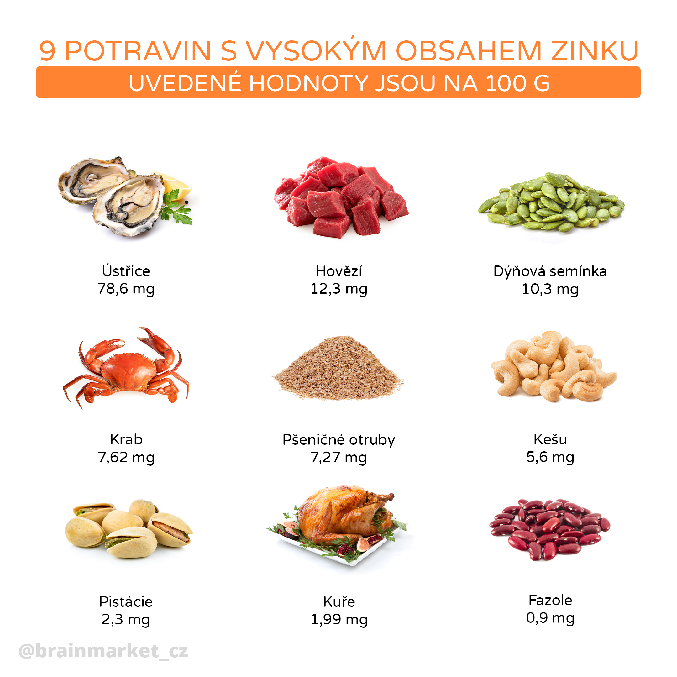 potraviny_a_zinek_infografika_brainmarket_CZ