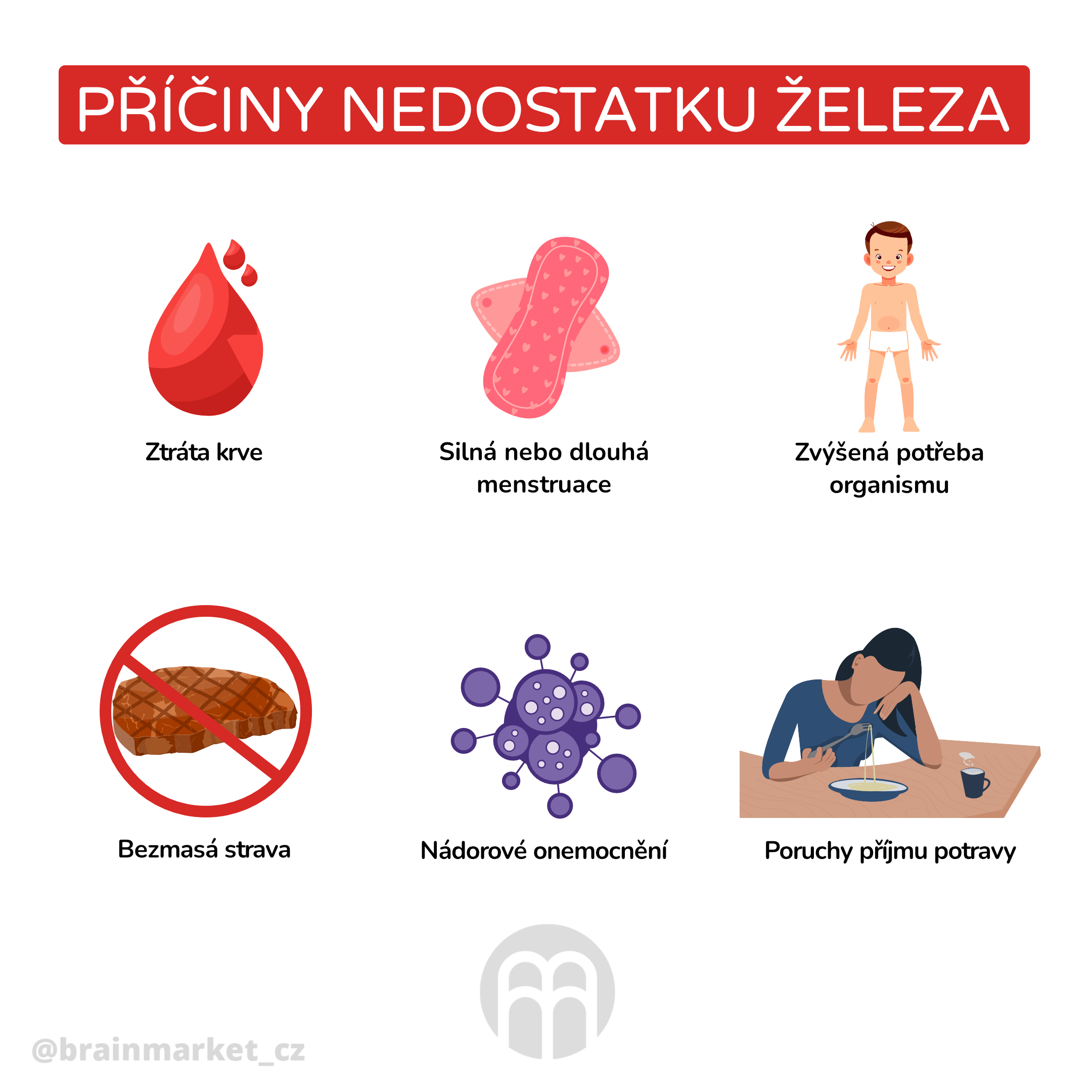 priciny_nedostatku_zeleza_infografika_cz