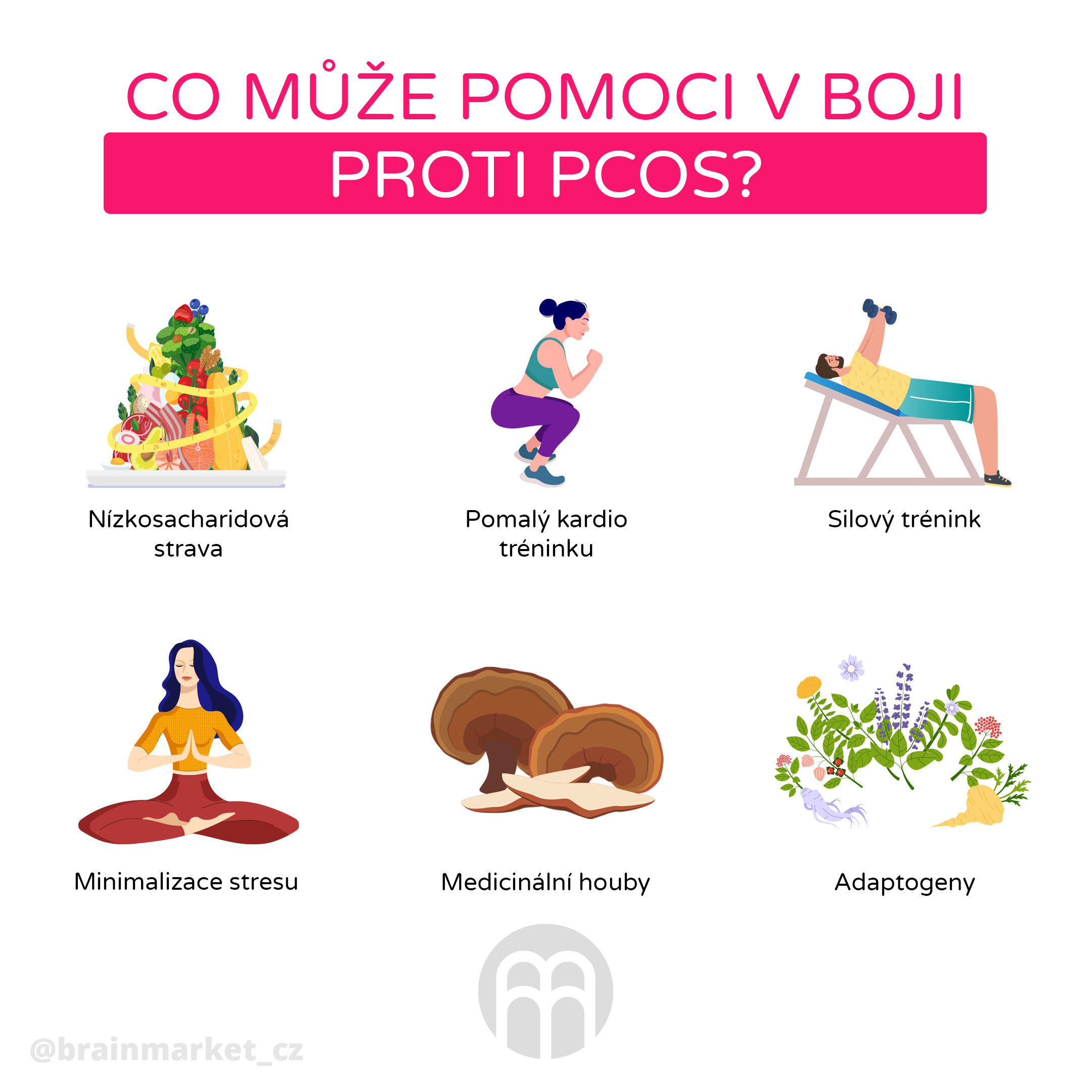 proti_pcos_infografika_brainmarket_cz