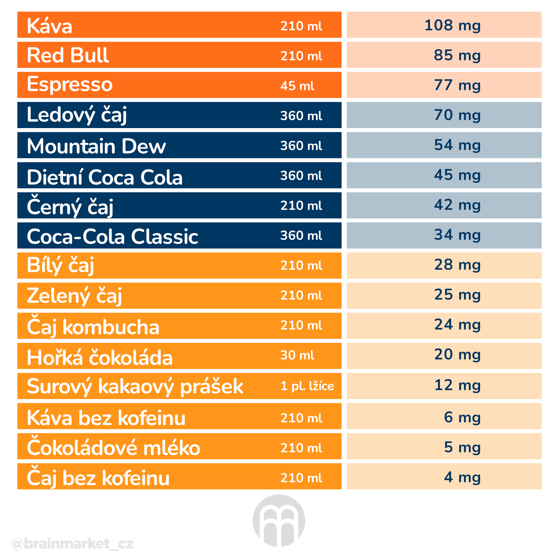 tabulka_infografika_cz