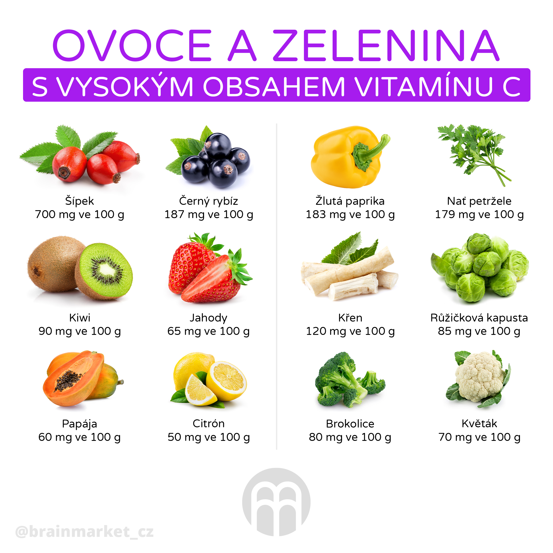 vitamin_c_ovoce_zelenina_infografika_brainmarket_cz_v2