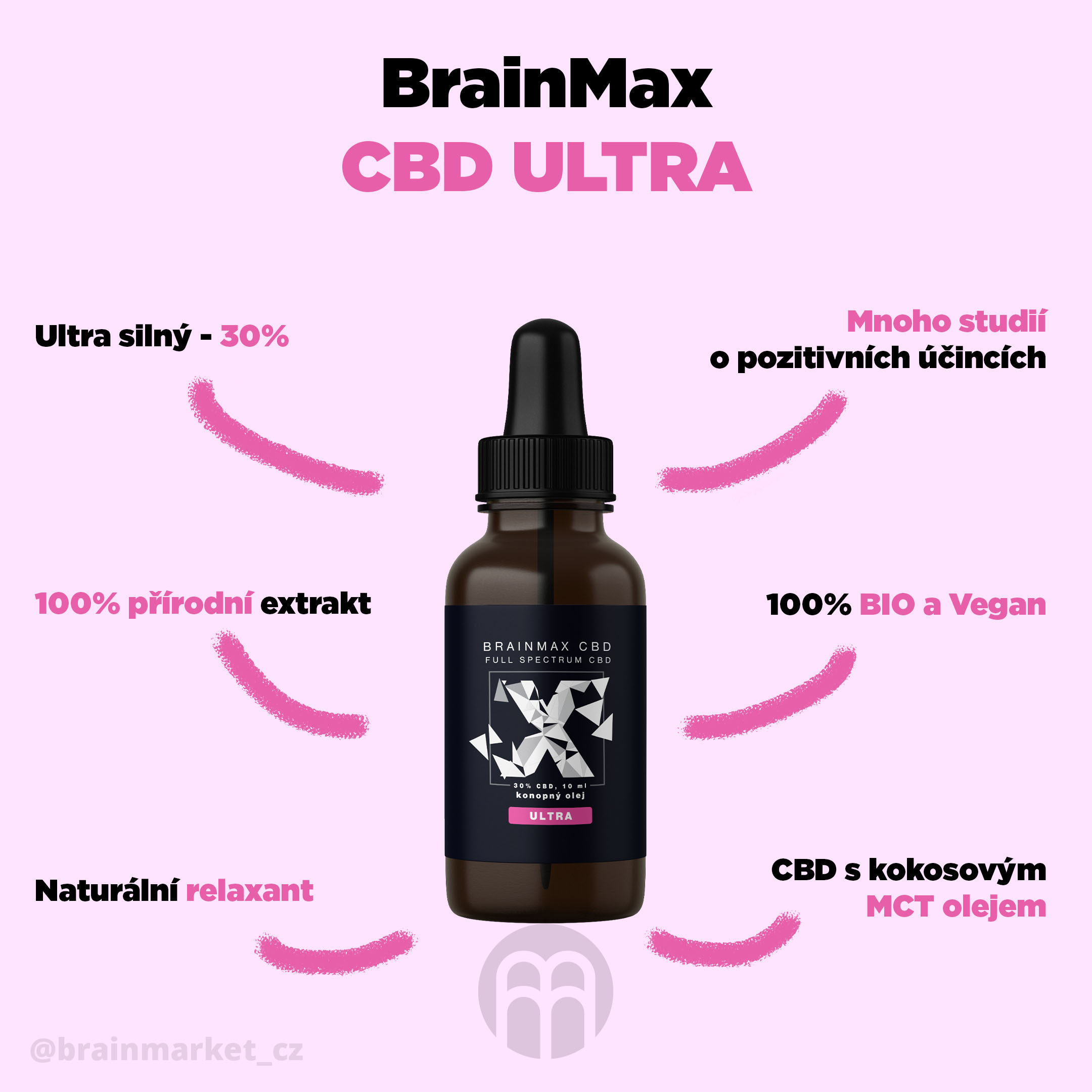 brainmax-cbd-ultra-infografika-brainmarket-cz