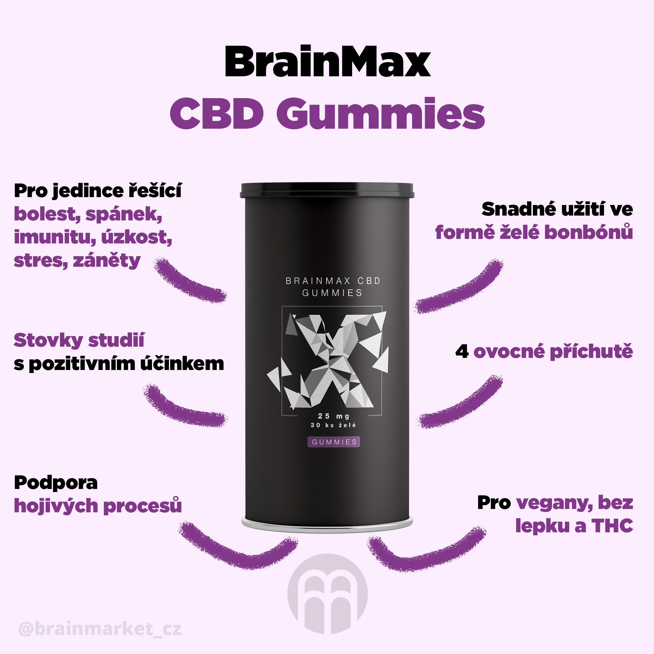 cbd-gummies-infografika-brainmarket-cz