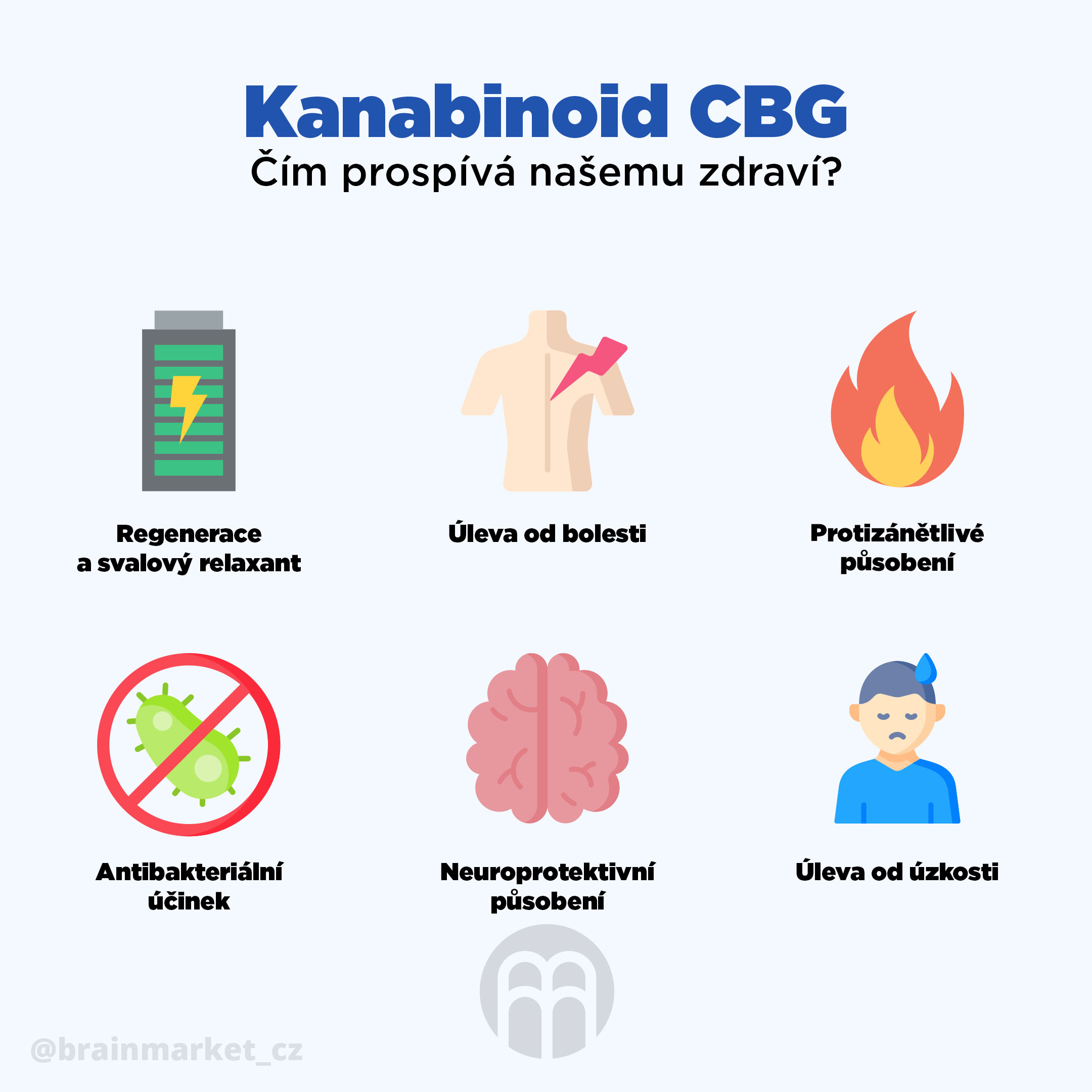 cbg-cim-prospiva-nasemu-zdravi-infografika-brainmarket-cz