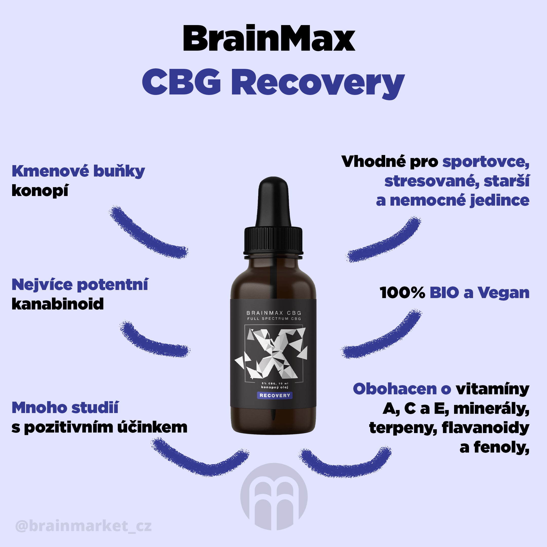 cbg-recovery-olej-infografika-brainmarket-cz