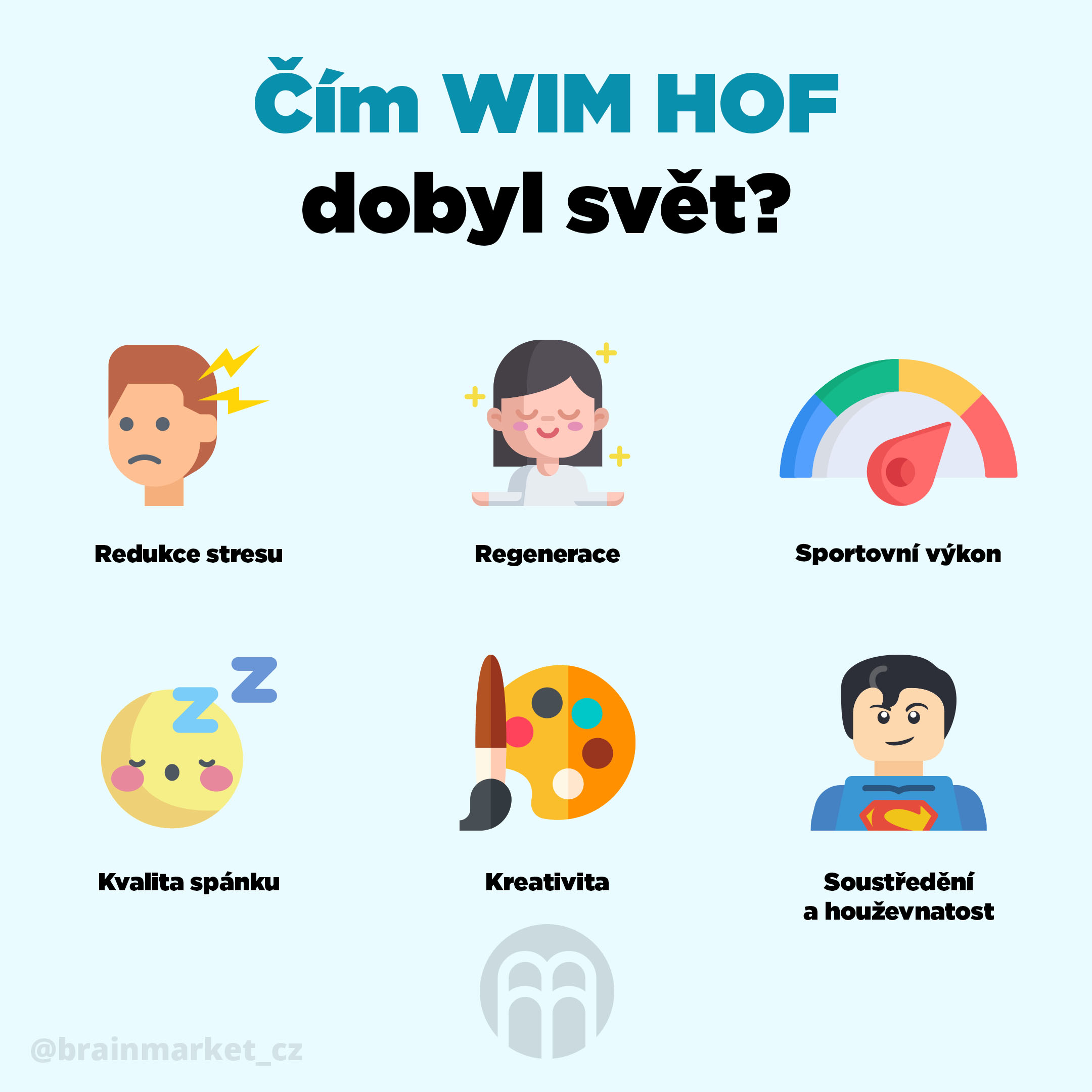 cim_wim_hof_dobyl_svet_Infografika-BrainMarket-2_CZ