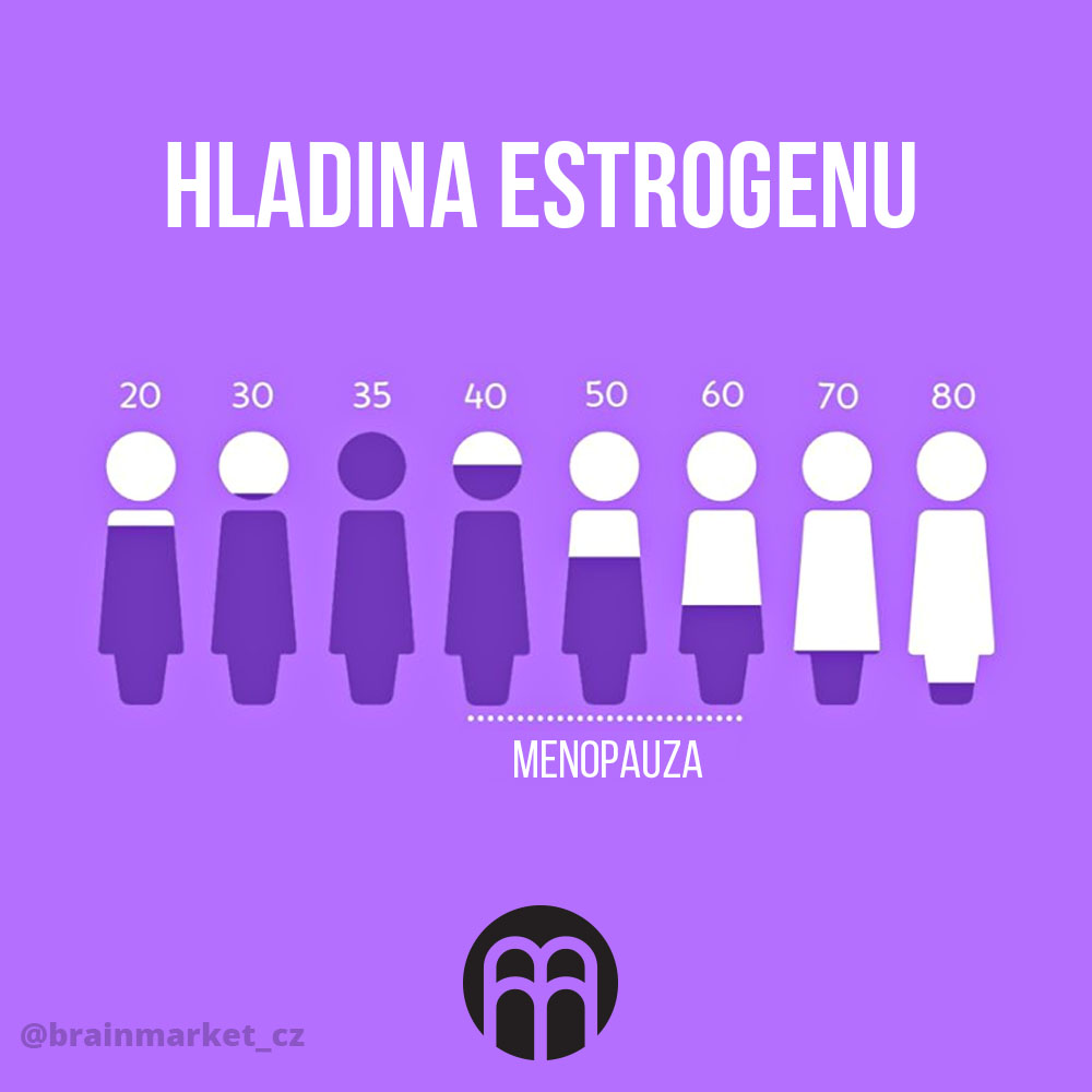 estrogen-hladina